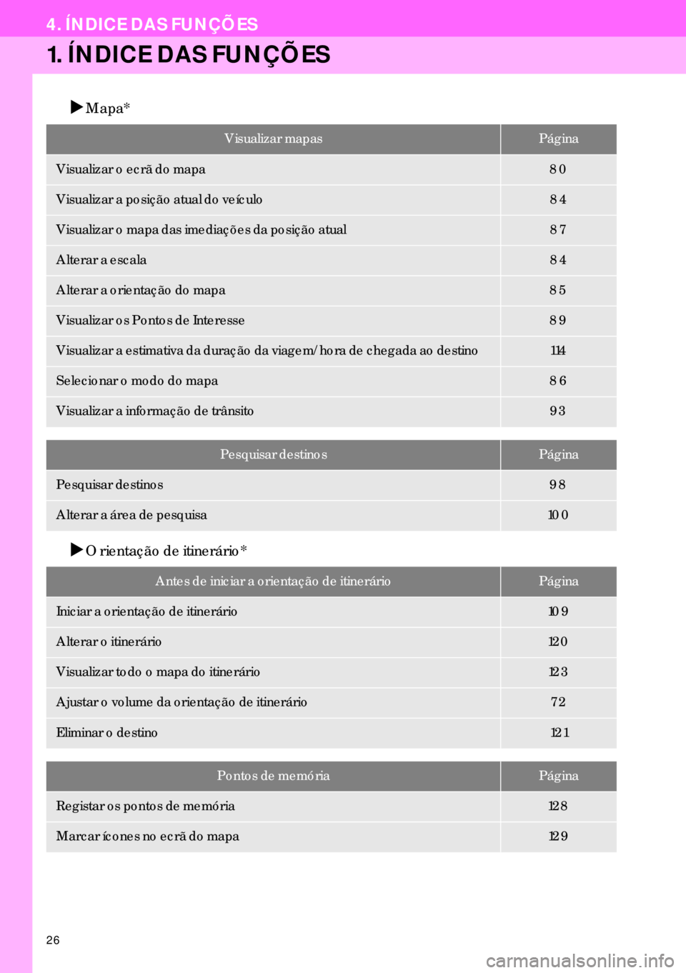 Lexus IS300h 2017  Manual de navegação (in Portuguese) 26
4. ÍNDICE DAS FUNÇÕES
1. ÍNDICE DAS FUNÇÕES
�XMapa*
�XOrientação de itinerário*
Visualizar mapas Página
Visualizar o ecrã do mapa80
Visualizar a posição atual do veículo84
Visualizar 