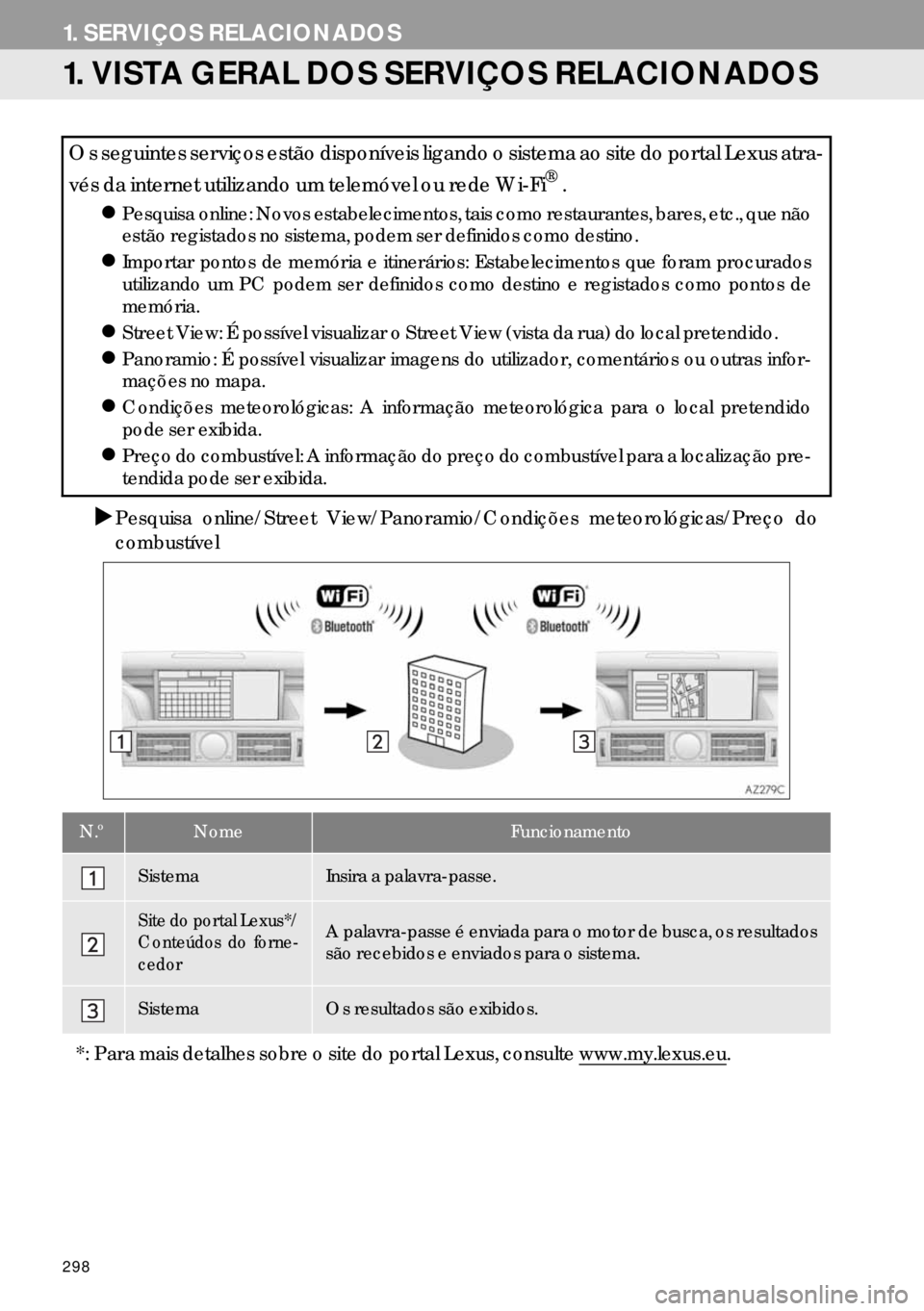 Lexus IS300h 2017  Manual de navegação (in Portuguese) 298
1. SERVIÇOS RELACIONADOS
1. VISTA GERAL DOS SERVIÇOS RELACIONADOS
�XPesquisa online/Street View/Panoramio/Condições meteorológicas/Preço do
combustível
Os seguintes serviços estão dispon