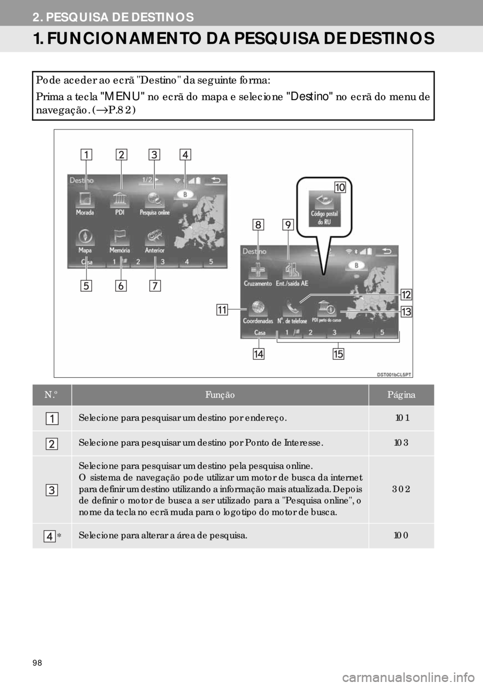 Lexus IS300h 2017  Manual de navegação (in Portuguese) 98
2. PESQUISA DE DESTINOS
1. FUNCIONAMENTO DA PESQUISA DE DESTINOS
Pode aceder ao ecrã "Destino" da seguinte forma:
Prima a tecla "MENU" no ecrã do mapa e selecione "Destino" no ecrã do menu de
na