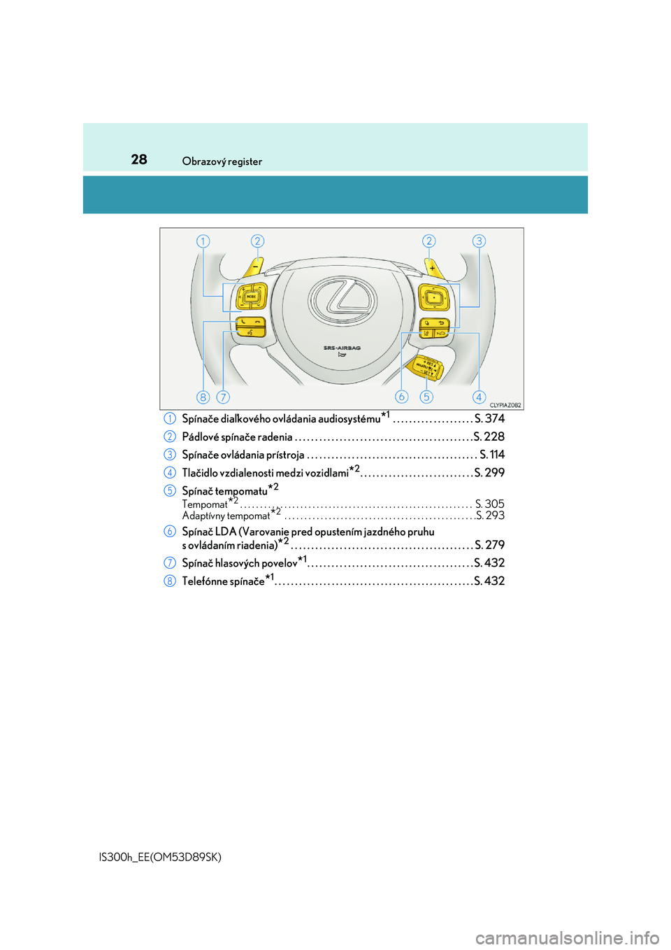 Lexus IS300h 2017 Užívateľská príručka (in Slovak) 28Obrazový register
IS300h_EE(OM53D89SK)
Spínače diaľkového ovládania audiosystému*1 . . . . . . . . . . . . . . . . . . . . S. 374
Pádlové spínače radenia . . . . . . . . . . . . . . . . Lexus IS300h 2017 Užívateľská príručka (in Slovak) 28Obrazový register
IS300h_EE(OM53D89SK)
Spínače diaľkového ovládania audiosystému*1 . . . . . . . . . . . . . . . . . . . . S. 374
Pádlové spínače radenia . . . . . . . . . . . . . . . .