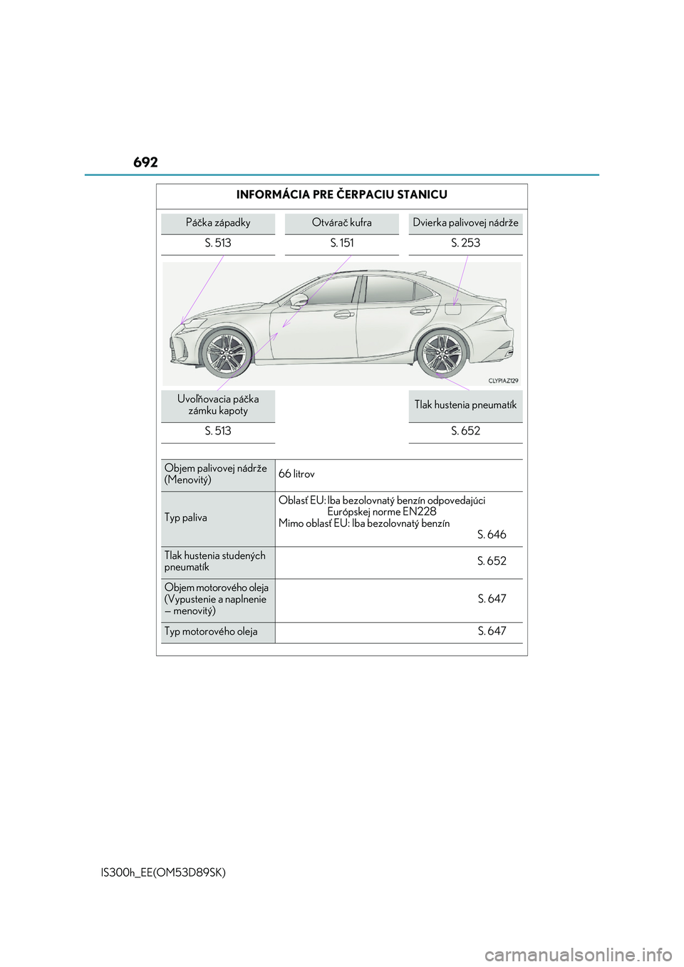 Lexus IS300h 2017 Užívateľská príručka (in Slovak) 692
IS300h_EE(OM53D89SK)
INFORMÁCIA PRE ČERPACIU STANICU
Páčka západkyOtvárač kufraDvierka palivovej nádrže
S. 513 S. 151 S. 253
Uvoľňovacia páčka
zámku kapotyTlak hustenia pneumatí Lexus IS300h 2017 Užívateľská príručka (in Slovak) 692
IS300h_EE(OM53D89SK)
INFORMÁCIA PRE ČERPACIU STANICU
Páčka západkyOtvárač kufraDvierka palivovej nádrže
S. 513 S. 151 S. 253
Uvoľňovacia páčka
zámku kapotyTlak hustenia pneumatí