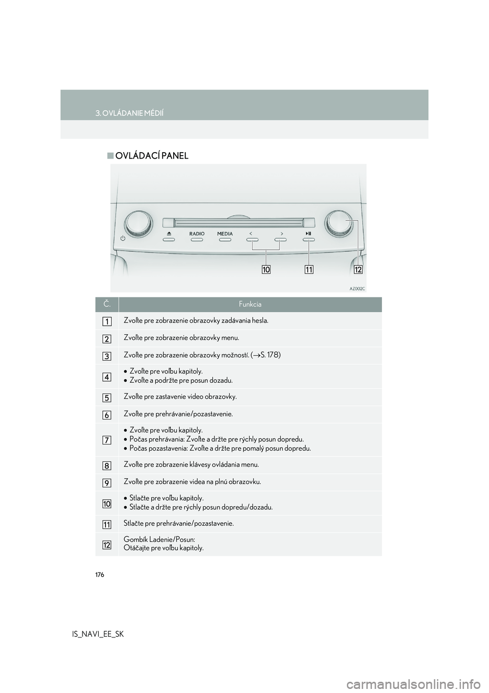 Lexus IS300h 2017  Navigácia manuálna (in Slovak) 176
3. OVLÁDANIE MÉDIÍ
IS_NAVI_EE_SK
■OVLÁDACÍ PANEL
Č.Funkcia
Zvoľte pre zobrazenie obrazovky zadávania hesla.
Zvoľte pre zobrazenie obrazovky menu.
Zvoľte pre zobrazenie obrazovky možno