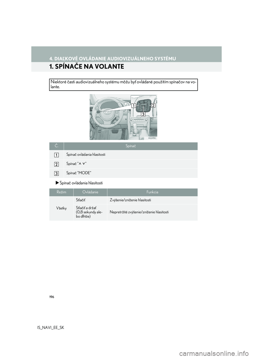 Lexus IS300h 2017  Navigácia manuálna (in Slovak) 196
IS_NAVI_EE_SK
4. DIAĽKOVÉ OVLÁDANIE AUDIOVIZUÁLNEHO SYSTÉMU
1. SPÍNAČE NA VOLANTE
Spínač ovládania hlasitosti
Niektoré časti audiovizuálneho systému môžu byť ovládané použit