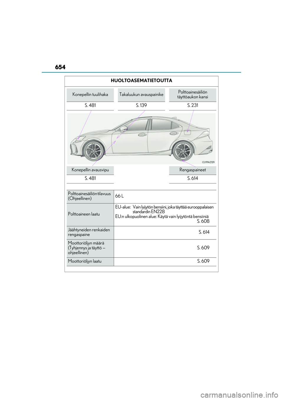 Lexus IS300h 2017 Omistajan käsikirja (in Finnish) 654
OM53D89FI
HUOLTOASEMATIETOUTTA
Konepellin tuulihakaTakaluukun avauspainikePolttoainesäiliön
täyttöaukon kansi
S. 481 S. 139 S. 231
Konepellin avausvipuRengaspaineet
S. 481
S. 614
Polttoaine Lexus IS300h 2017 Omistajan käsikirja (in Finnish) 654
OM53D89FI
HUOLTOASEMATIETOUTTA
Konepellin tuulihakaTakaluukun avauspainikePolttoainesäiliön
täyttöaukon kansi
S. 481 S. 139 S. 231
Konepellin avausvipuRengaspaineet
S. 481
S. 614
Polttoaine
