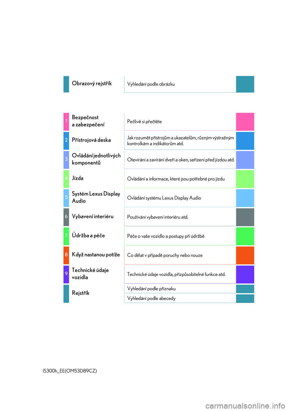 Lexus IS300h 2017  Návod k obsluze (in Czech) IS300h_EE(OM53D89CZ)
Obrazový rejstříkVyhledání podle obrázku
1Bezpečnost 
a zabezpečeníPečlivě si přečtěte
2Přístrojová deskaJak rozumět přístrojům a ukazatelům, různým výstr