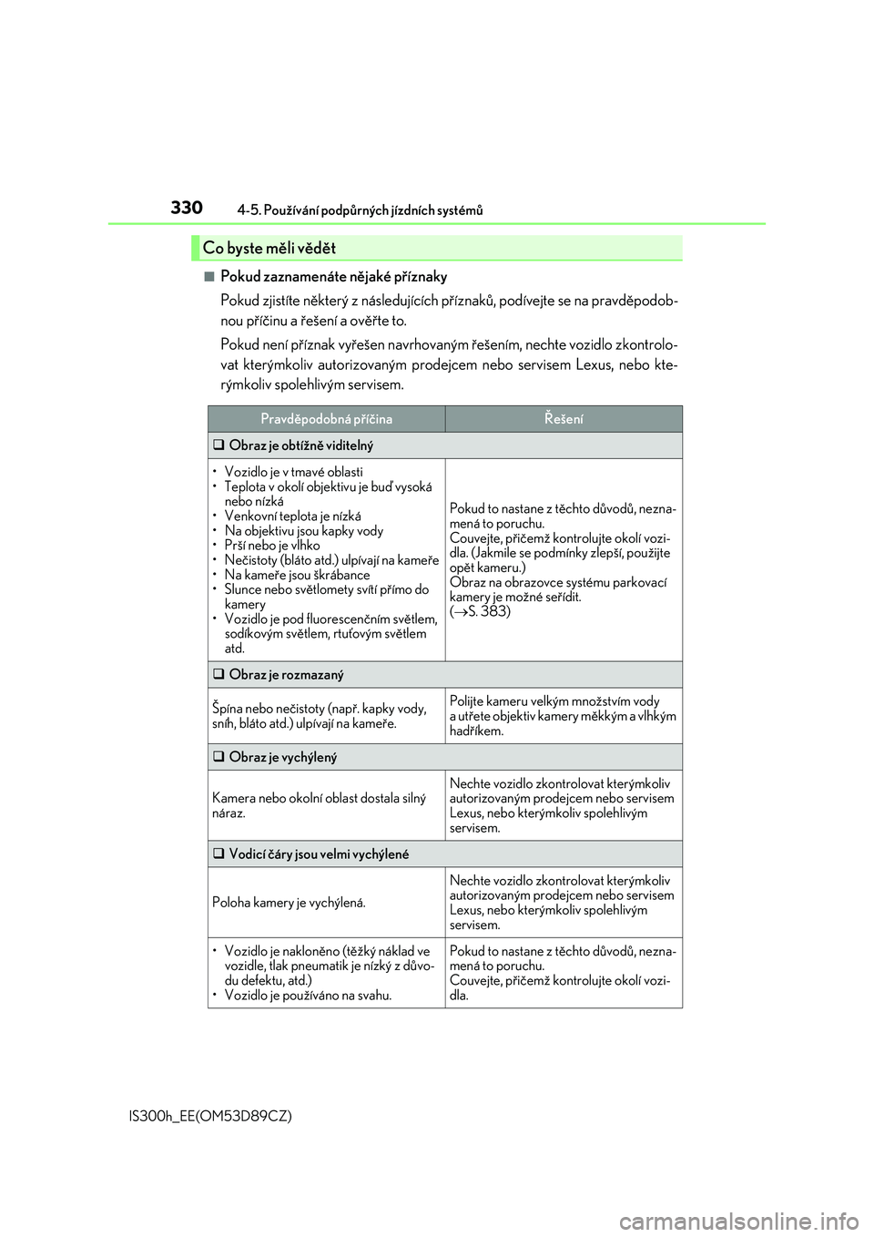 Lexus IS300h 2017  Návod k obsluze (in Czech) 3304-5. Používání podpůrných jízdních systémů
IS300h_EE(OM53D89CZ)
■Pokud zaznamenáte nějaké příznaky
Pokud zjistíte některý z následujících příznaků, podívejte se na pravd�