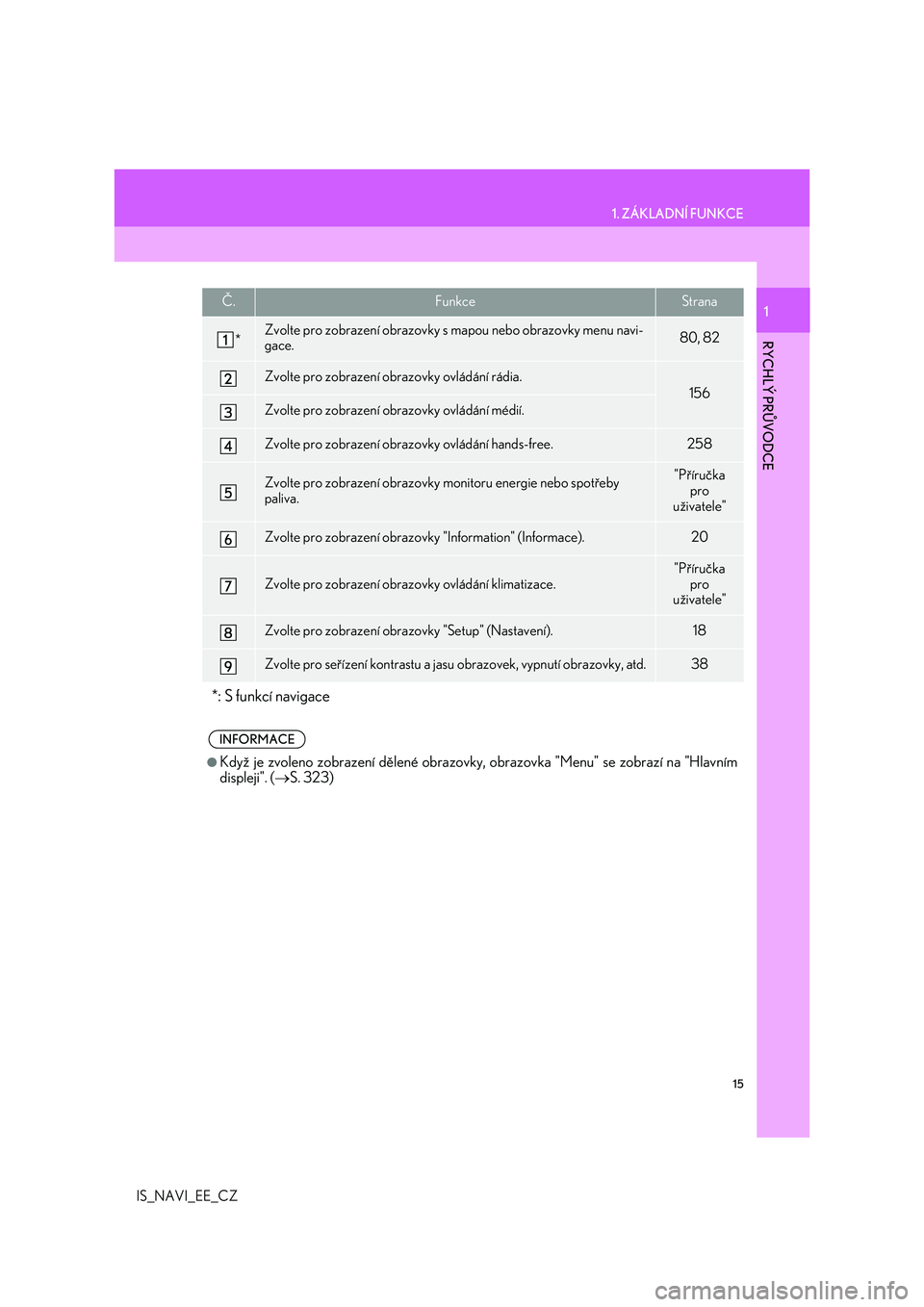 Lexus IS300h 2017  Navigace manuální (in Czech) 15
1. ZÁKLADNÍ FUNKCE
IS_NAVI_EE_CZ
RYCHLÝ PRŮVODCE
1Č.FunkceStrana
*Zvolte pro zobrazení obrazovky s mapou nebo obrazovky menu navi-
gace.80, 82
Zvolte pro zobrazení obrazovky ovládání rád