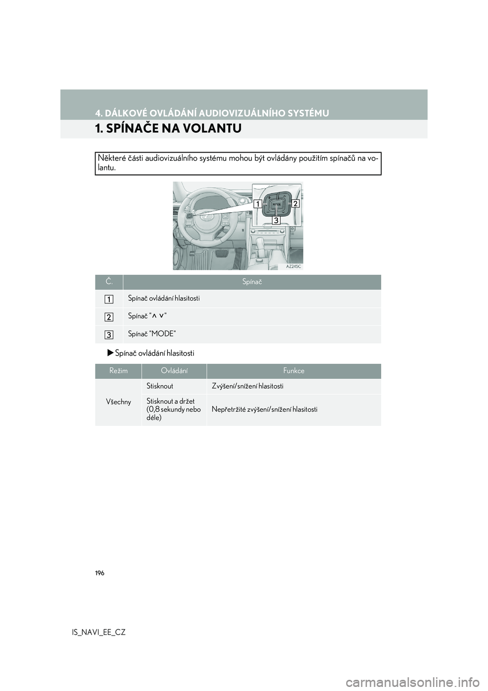 Lexus IS300h 2017 Navigace manuální (in Czech) 196
IS_NAVI_EE_CZ
4. DÁLKOVÉ OVLÁDÁNÍ AUDIOVIZUÁLNÍHO SYSTÉMU
1. SPÍNAČE NA VOLANTU
Spínač ovládání hlasitosti
Některé části audiovizuálního systému mohou být ovládány pou Lexus IS300h 2017 Navigace manuální (in Czech) 196
IS_NAVI_EE_CZ
4. DÁLKOVÉ OVLÁDÁNÍ AUDIOVIZUÁLNÍHO SYSTÉMU
1. SPÍNAČE NA VOLANTU
Spínač ovládání hlasitosti
Některé části audiovizuálního systému mohou být ovládány pou