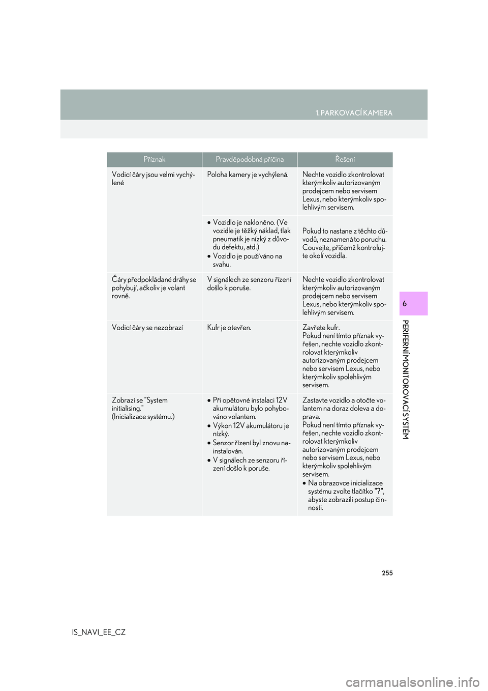 Lexus IS300h 2017  Navigace manuální (in Czech) 255
1. PARKOVACÍ KAMERA
PERIFERNÍ MONITOROVACÍ SYSTÉM
IS_NAVI_EE_CZ
6
Vodicí čáry jsou velmi vychý-
lenéPoloha kamery je vychýlená.Nechte vozidlo zkontrolovat 
kterýmkoliv autorizovaným 
