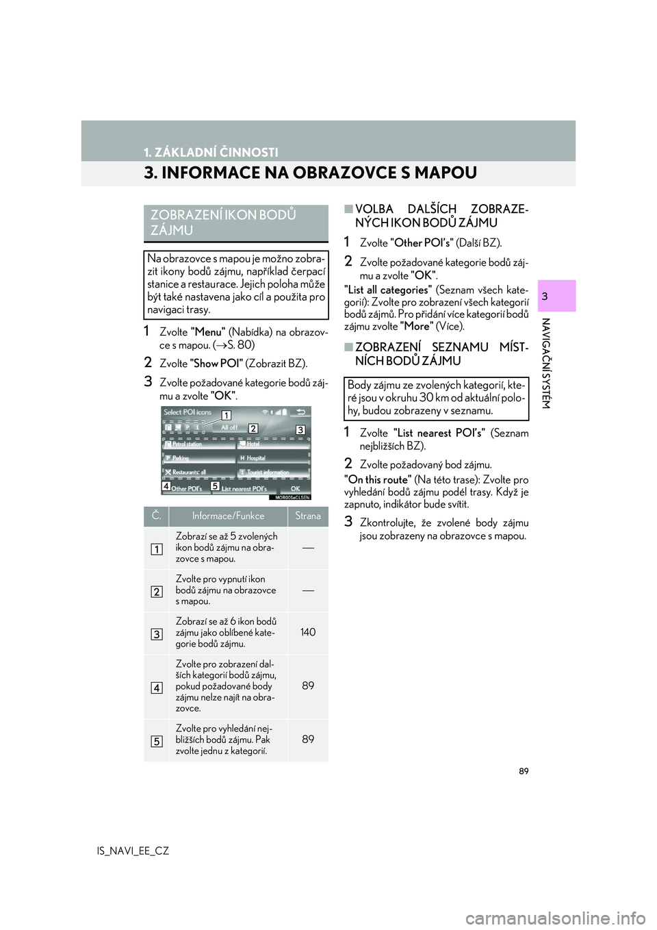 Lexus IS300h 2017  Navigace manuální (in Czech) 89
1. ZÁKLADNÍ ČINNOSTI
IS_NAVI_EE_CZ
NAVIGAČNÍ SYSTÉM
3
3. INFORMACE NA OBRAZOVCE S MAPOU
1Zvolte "Menu" (Nabídka) na obrazov- 
ce s mapou. ( S. 80)
2Zvolte "Show POI" (Zobr
