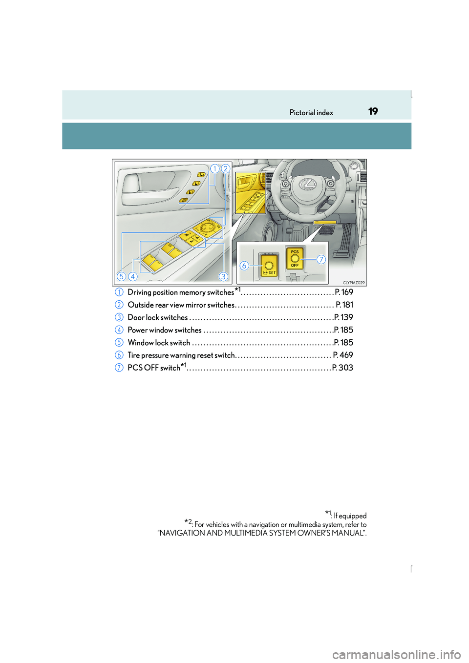 Lexus IS300h 2016  Owners Manual 19Pictorial index
IS300h_EE(OM53D56E)
Driving position memory switches*1. . . . . . . . . . . . . . . . . . . . . . . . . . . . . . . . . P. 169
Outside rear view mirror switches . . . . . . . . . . .