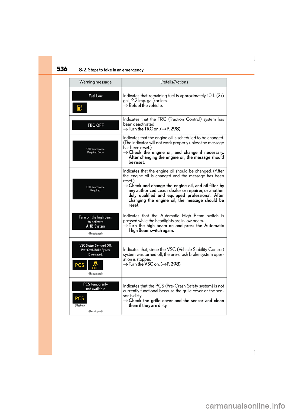 Lexus IS300h 2016  Owners Manual 5368-2. Steps to take in an emergency
IS300h_EE(OM53D56E)
Indicates that remaining fuel is approximately 10 L (2.6
gal., 2.2 Imp. gal.) or less
→Refuel the vehicle.
Indicates that the TRC (Tr action