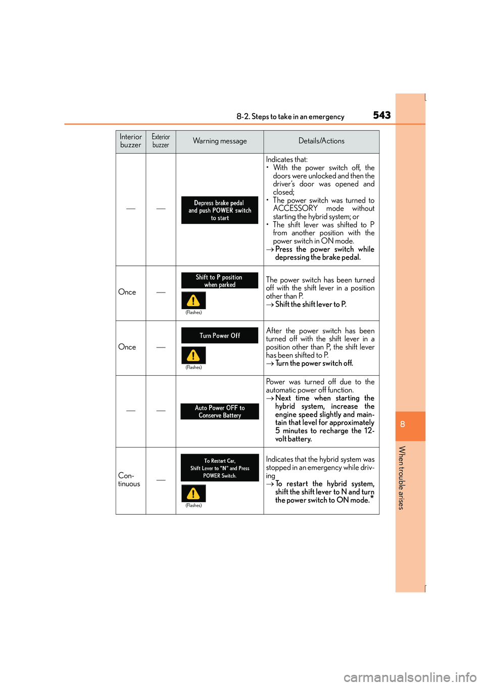 Lexus IS300h 2016 Owners Manual 5438-2. Steps to take in an emergency
8
When trouble arises
IS300h_EE(OM53D56E)
Indicates that:
• With the power switch off, thedoors were unlocked and then the
driver’s door was opened and Lexus IS300h 2016 Owners Manual 5438-2. Steps to take in an emergency
8
When trouble arises
IS300h_EE(OM53D56E)
Indicates that:
• With the power switch off, thedoors were unlocked and then the
driver’s door was opened and
