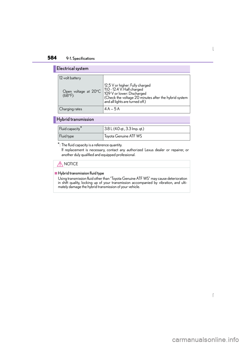 Lexus IS300h 2016 Owners Manual 5849-1. Specifications
IS300h_EE(OM53D56E)
*: The fluid capacity is a reference quantity. If replacement is necessary, contact any authorized Lexus dealer or repairer, or
another duly qualified and eq Lexus IS300h 2016 Owners Manual 5849-1. Specifications
IS300h_EE(OM53D56E)
*: The fluid capacity is a reference quantity. If replacement is necessary, contact any authorized Lexus dealer or repairer, or
another duly qualified and eq
