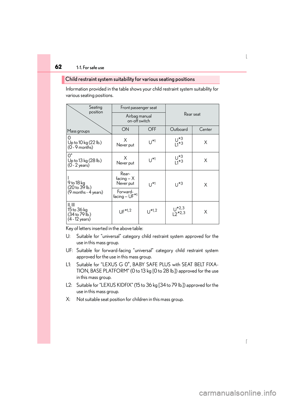 Lexus IS300h 2016  Owners Manual 621-1. For safe use
IS300h_EE(OM53D56E)
Information provided in the table shows your child restraint system suitability for
various seating positions.
Key of letters inserted in the above table:
U: Su