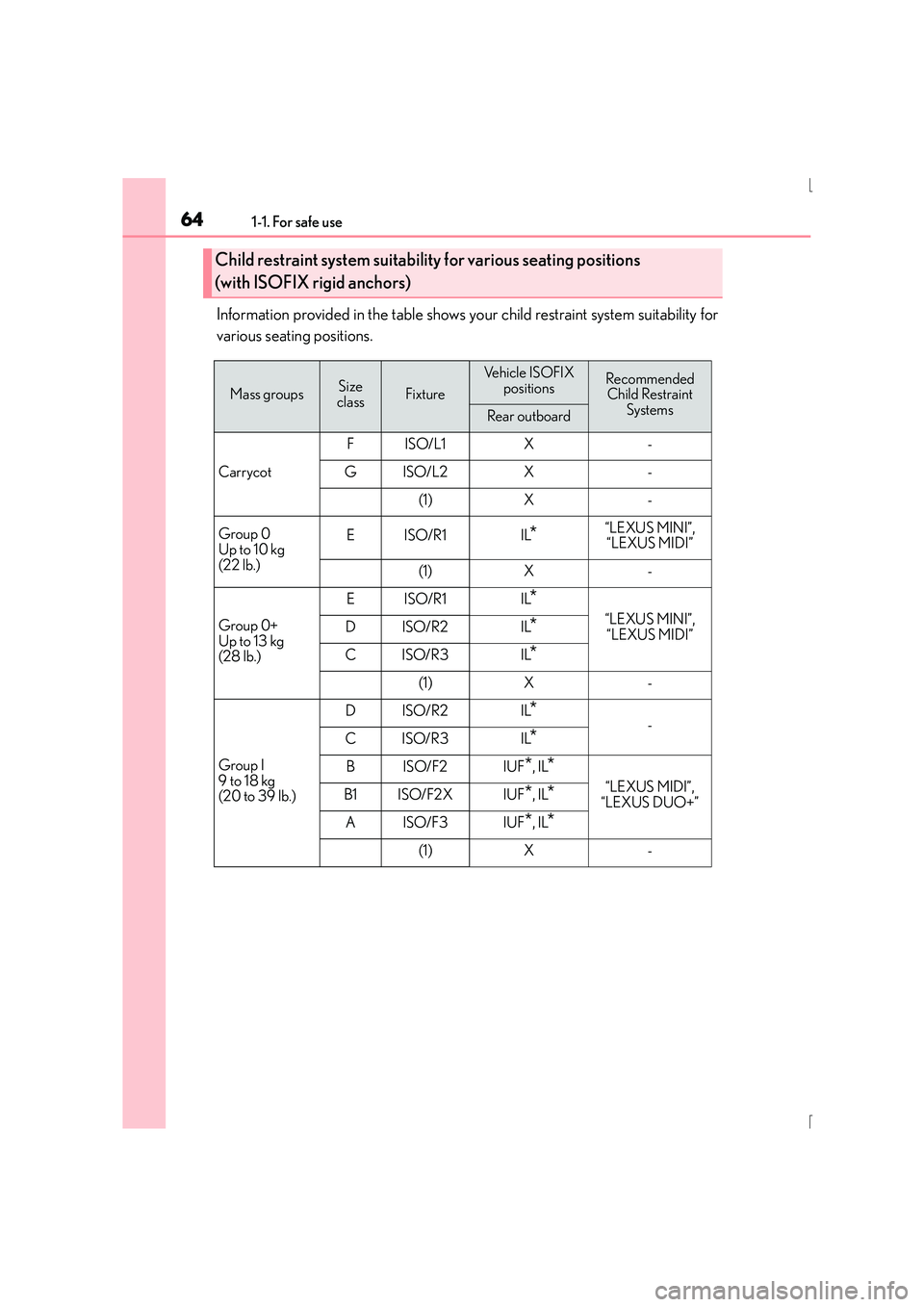Lexus IS300h 2016 Repair Manual 641-1. For safe use
IS300h_EE(OM53D56E)
Information provided in the table shows your child restraint system suitability for
various seating positions.
Child restraint system suitability for various se Lexus IS300h 2016 Repair Manual 641-1. For safe use
IS300h_EE(OM53D56E)
Information provided in the table shows your child restraint system suitability for
various seating positions.
Child restraint system suitability for various se