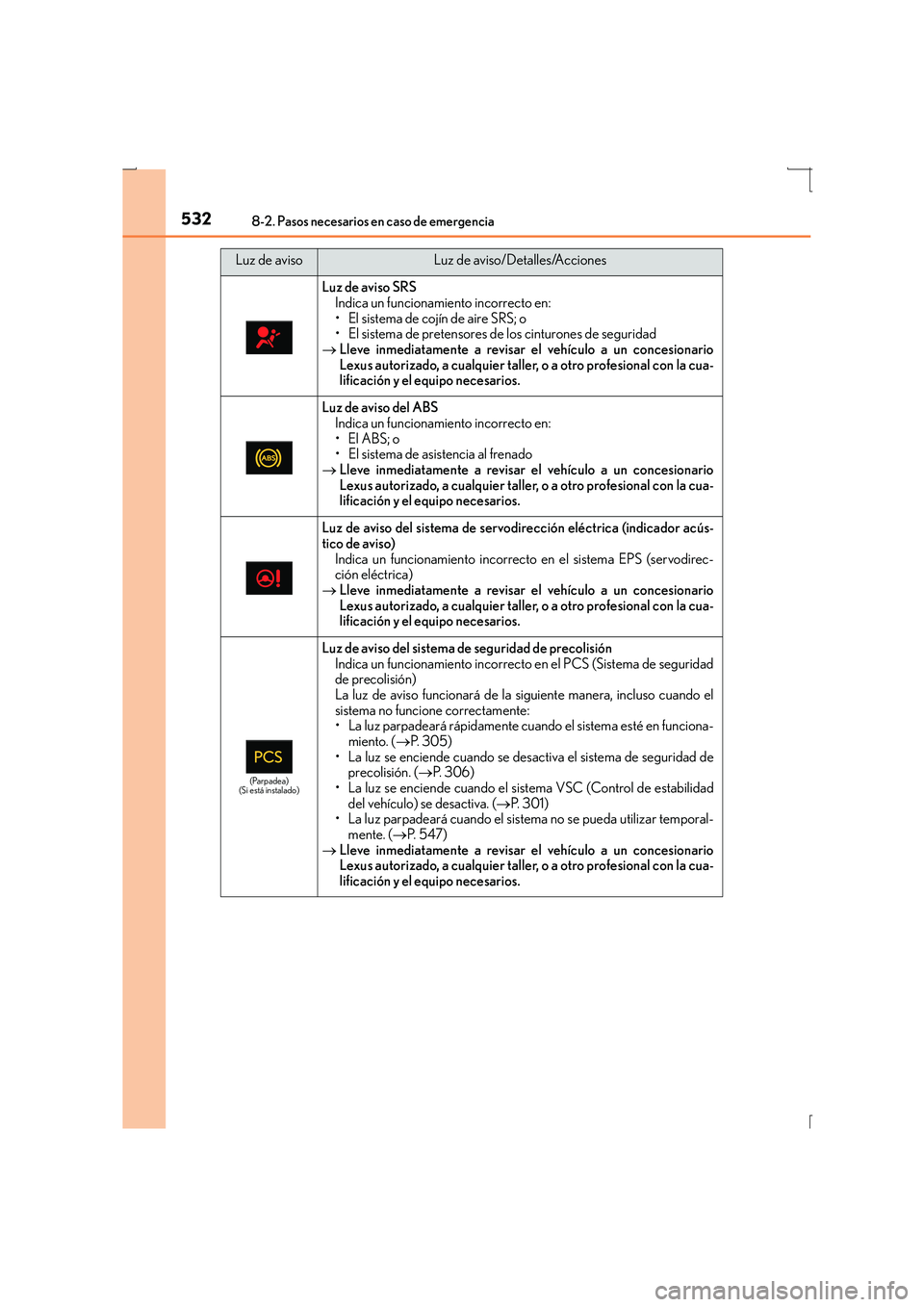 Lexus IS300h 2016  Manual del propietario (in Spanish) 5328-2. Pasos necesarios en caso de emergencia
IS300h_ES(OM53D59S)
Luz de aviso SRSIndica un funcionamiento incorrecto en:
• El sistema de cojín de aire SRS; o
• El sistema de pretensores de los 