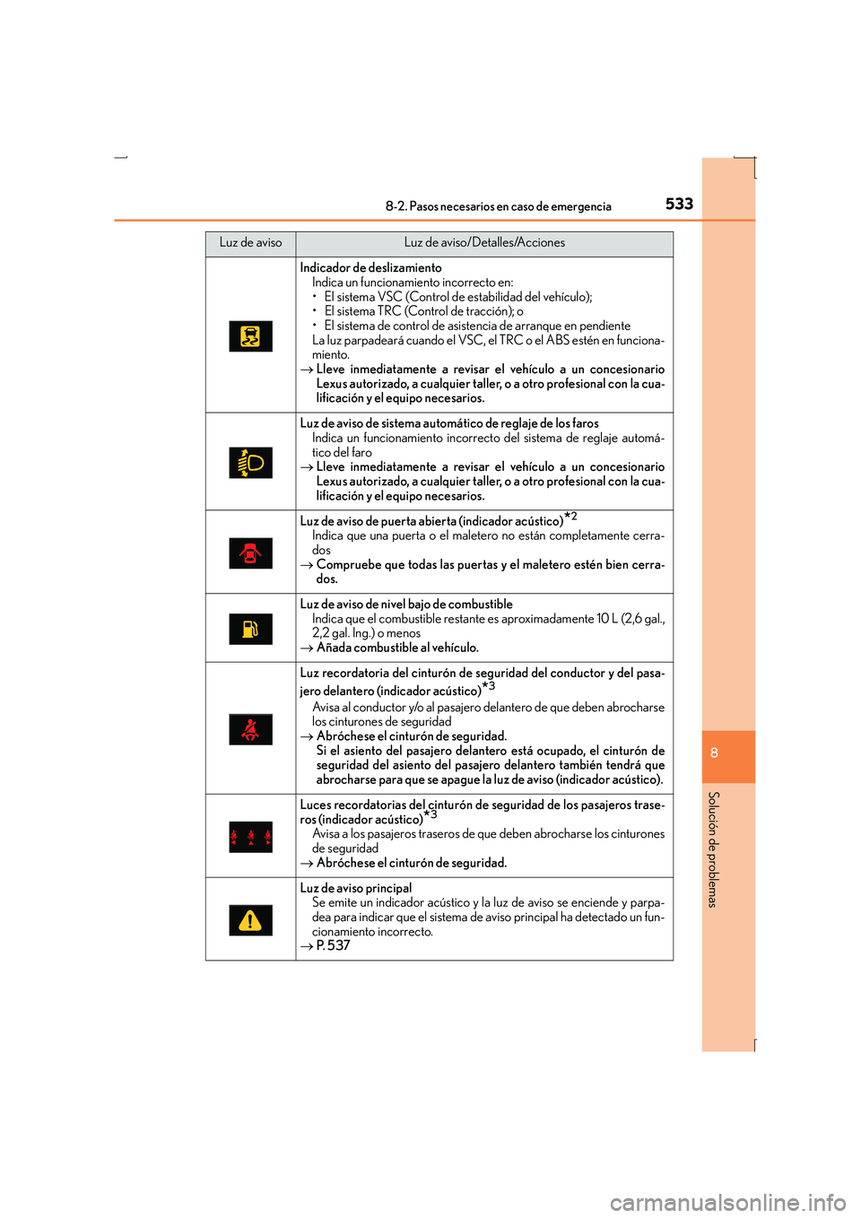 Lexus IS300h 2016  Manual del propietario (in Spanish) 5338-2. Pasos necesarios en caso de emergencia
8
Solución de problemas
IS300h_ES(OM53D59S)
Indicador de deslizamientoIndica un funcionamiento incorrecto en:
• El sistema VSC (Control de estabilidad