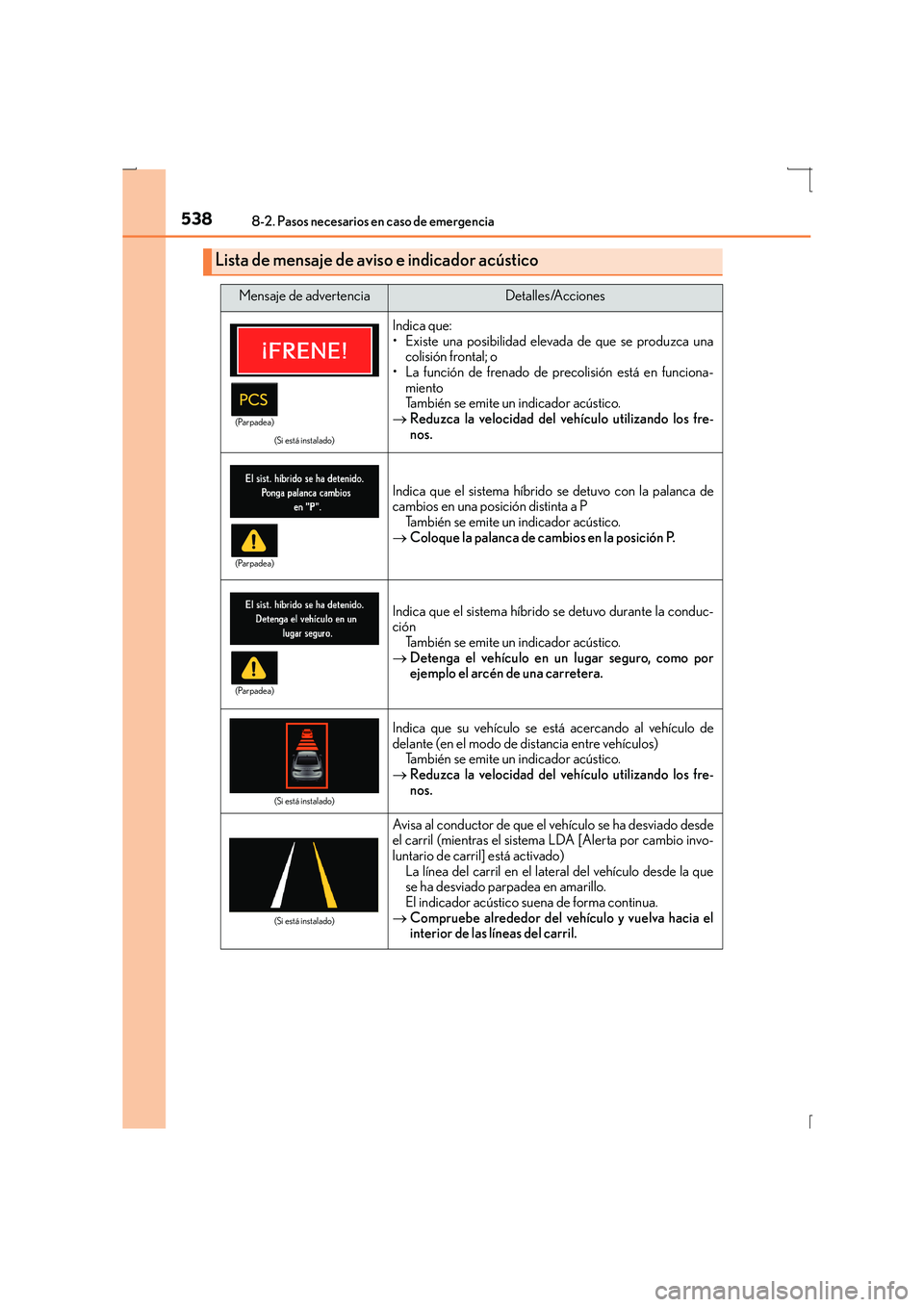 Lexus IS300h 2016  Manual del propietario (in Spanish) 5388-2. Pasos necesarios en caso de emergencia
IS300h_ES(OM53D59S)
Lista de mensaje de aviso e indicador acústico
Mensaje de advertenciaDetalles/Acciones
(Si está instalado)
Indica que:
• Existe u