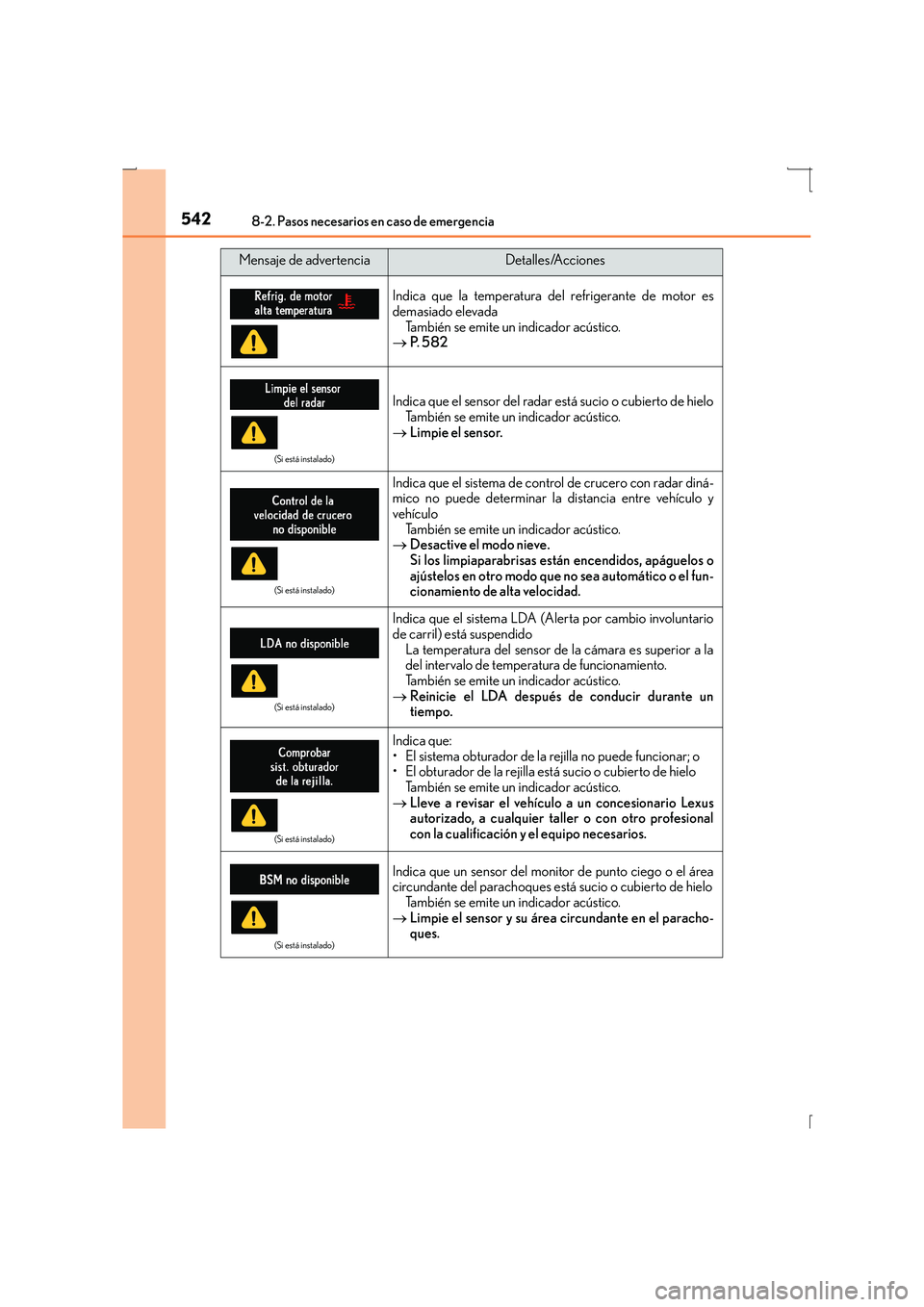 Lexus IS300h 2016  Manual del propietario (in Spanish) 5428-2. Pasos necesarios en caso de emergencia
IS300h_ES(OM53D59S)
Indica que la temperatura del refrigerante de motor es
demasiado elevadaTambién se emite un indicador acústico.
→ P.  5 8 2
(Si e