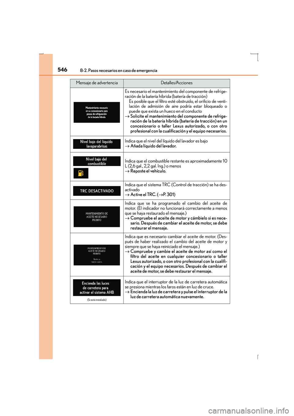 Lexus IS300h 2016  Manual del propietario (in Spanish) 5468-2. Pasos necesarios en caso de emergencia
IS300h_ES(OM53D59S)
Es necesario el mantenimiento del componente de refrige-
ración de la batería híbrida (batería de tracción)Es posible que el fil
