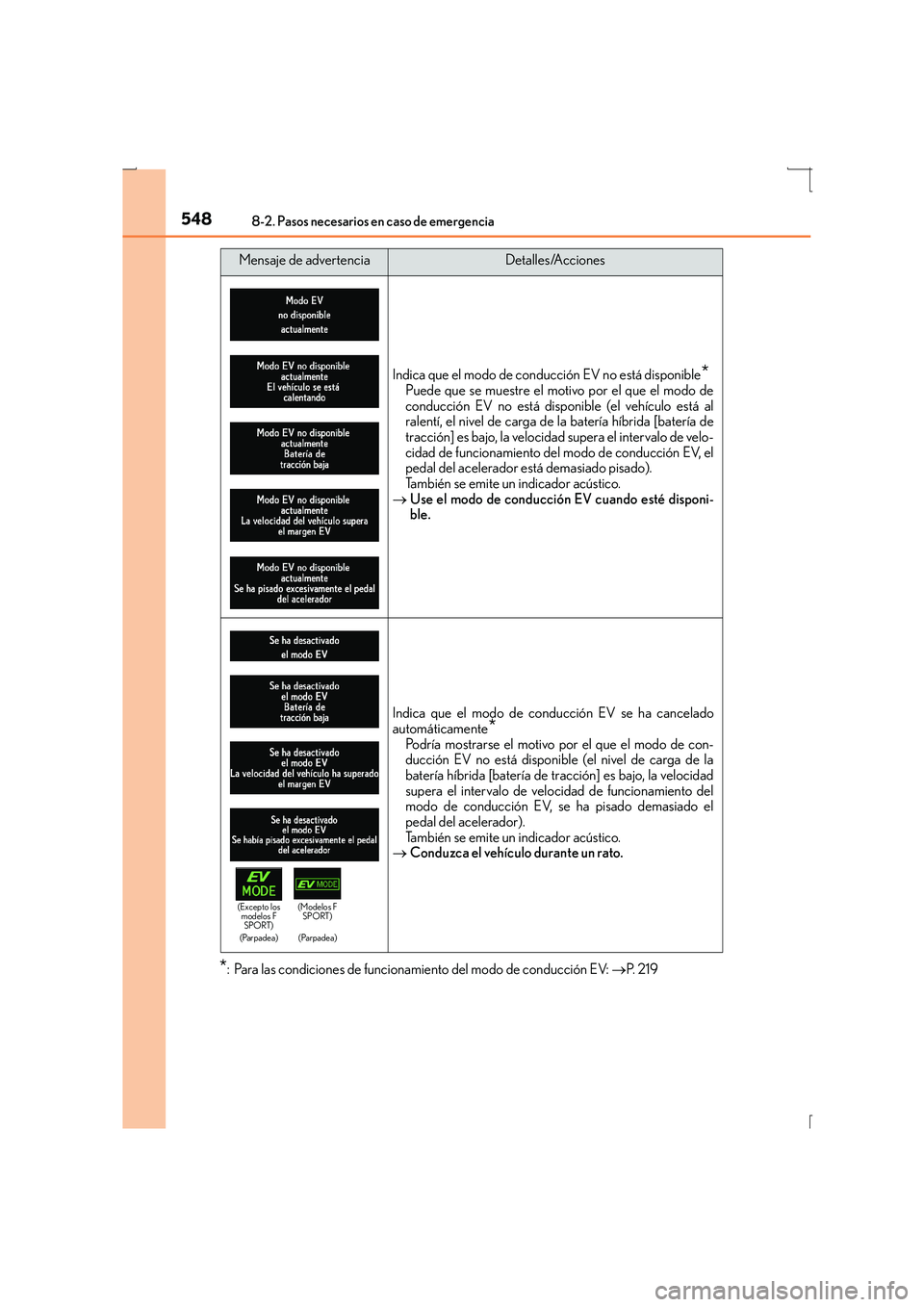 Lexus IS300h 2016  Manual del propietario (in Spanish) 5488-2. Pasos necesarios en caso de emergencia
IS300h_ES(OM53D59S)
*: Para las condiciones de funcionamiento del modo de conducción EV: →P.  2 1 9
Indica que el modo de conducción EV no está disp