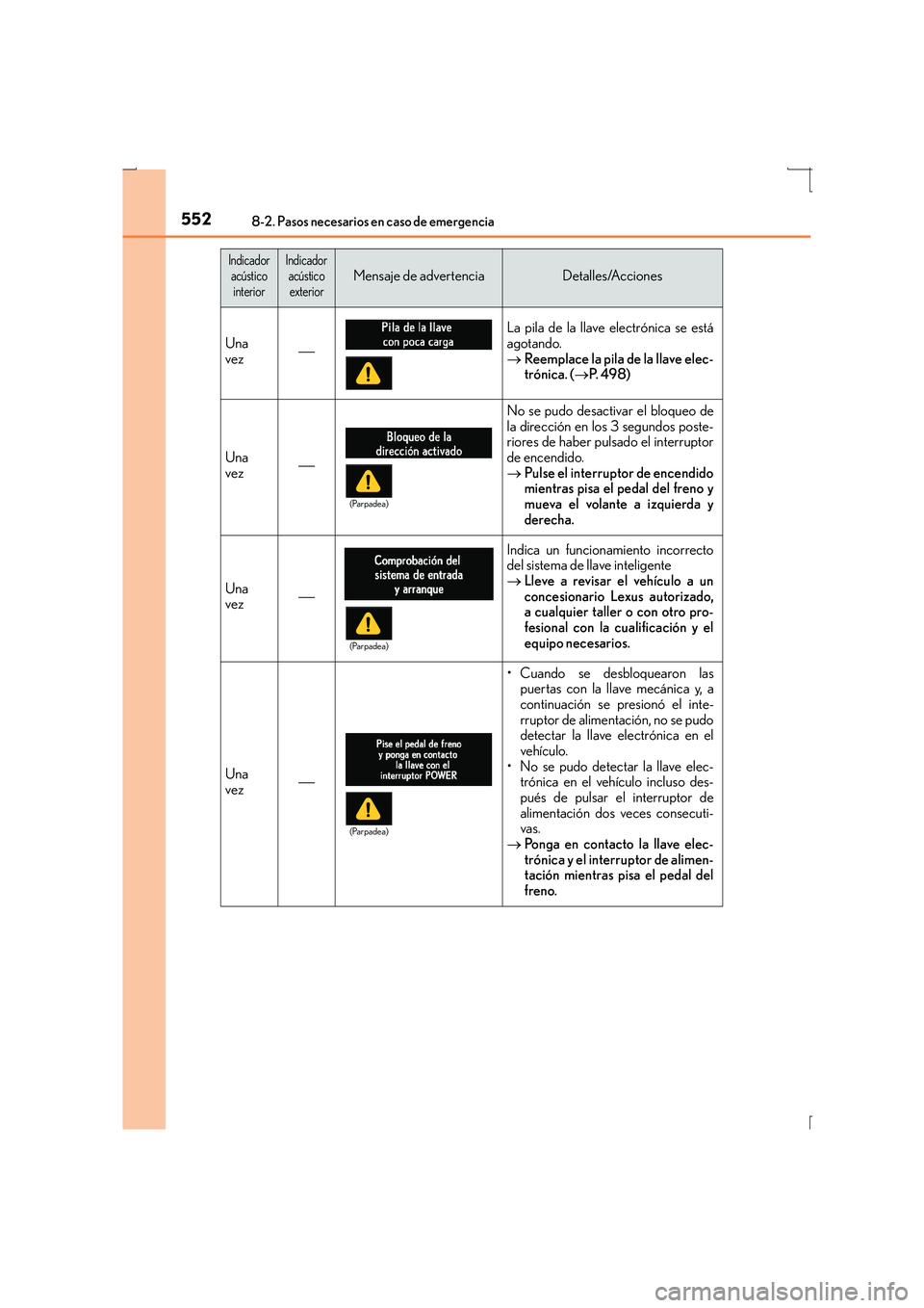 Lexus IS300h 2016 Manual del propietario (in Spanish) 5528-2. Pasos necesarios en caso de emergencia
IS300h_ES(OM53D59S)
Una
vez
La pila de la llave electrónica se está
agotando.
→Reemplace la pila de la llave elec-
trónica. ( →P. 4 9 8 )
Una
Lexus IS300h 2016 Manual del propietario (in Spanish) 5528-2. Pasos necesarios en caso de emergencia
IS300h_ES(OM53D59S)
Una
vez
La pila de la llave electrónica se está
agotando.
→Reemplace la pila de la llave elec-
trónica. ( →P. 4 9 8 )
Una