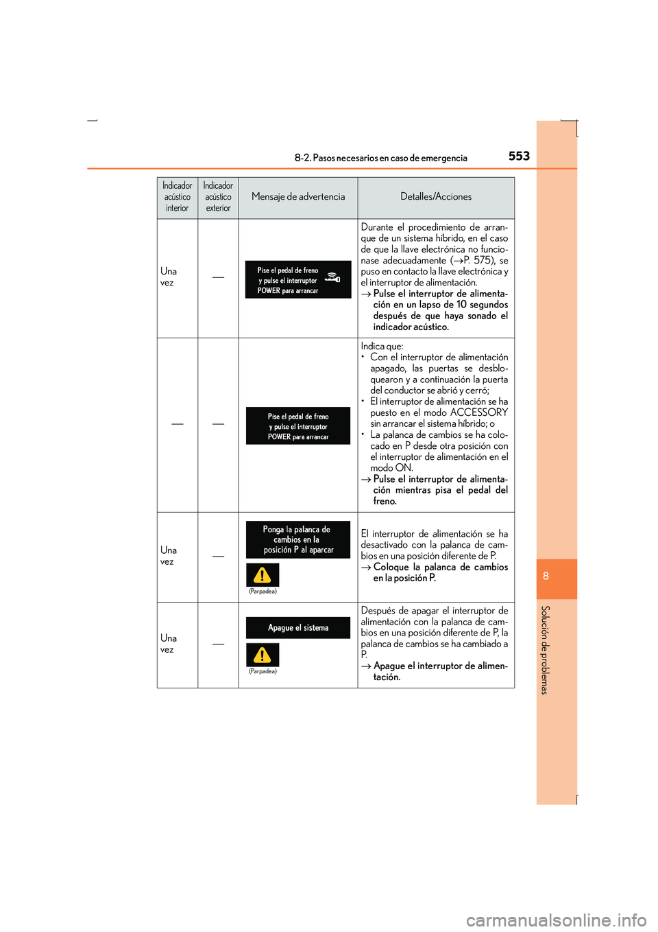 Lexus IS300h 2016 Manual del propietario (in Spanish) 5538-2. Pasos necesarios en caso de emergencia
8
Solución de problemas
IS300h_ES(OM53D59S)
Una
vez
Durante el procedimiento de arran-
que de un sistema híbrido, en el caso
de que la llave electr Lexus IS300h 2016 Manual del propietario (in Spanish) 5538-2. Pasos necesarios en caso de emergencia
8
Solución de problemas
IS300h_ES(OM53D59S)
Una
vez
Durante el procedimiento de arran-
que de un sistema híbrido, en el caso
de que la llave electr