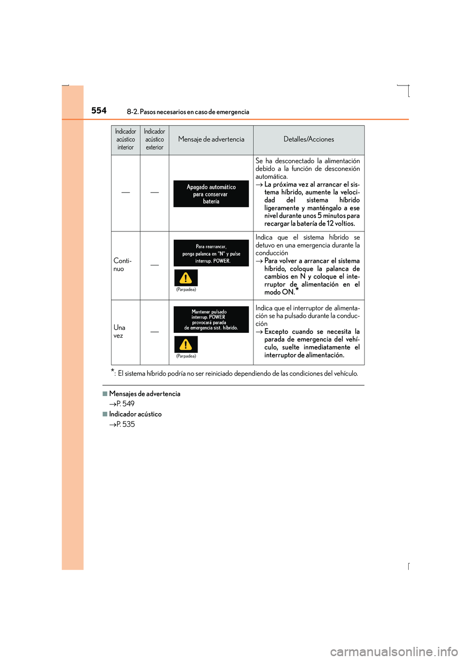 Lexus IS300h 2016 Manual del propietario (in Spanish) 5548-2. Pasos necesarios en caso de emergencia
IS300h_ES(OM53D59S)
*: El sistema híbrido podría no ser reiniciado dependiendo de las condiciones del vehículo.
■Mensajes de advertencia
→P. 5 4 Lexus IS300h 2016 Manual del propietario (in Spanish) 5548-2. Pasos necesarios en caso de emergencia
IS300h_ES(OM53D59S)
*: El sistema híbrido podría no ser reiniciado dependiendo de las condiciones del vehículo.
■Mensajes de advertencia
→P. 5 4
