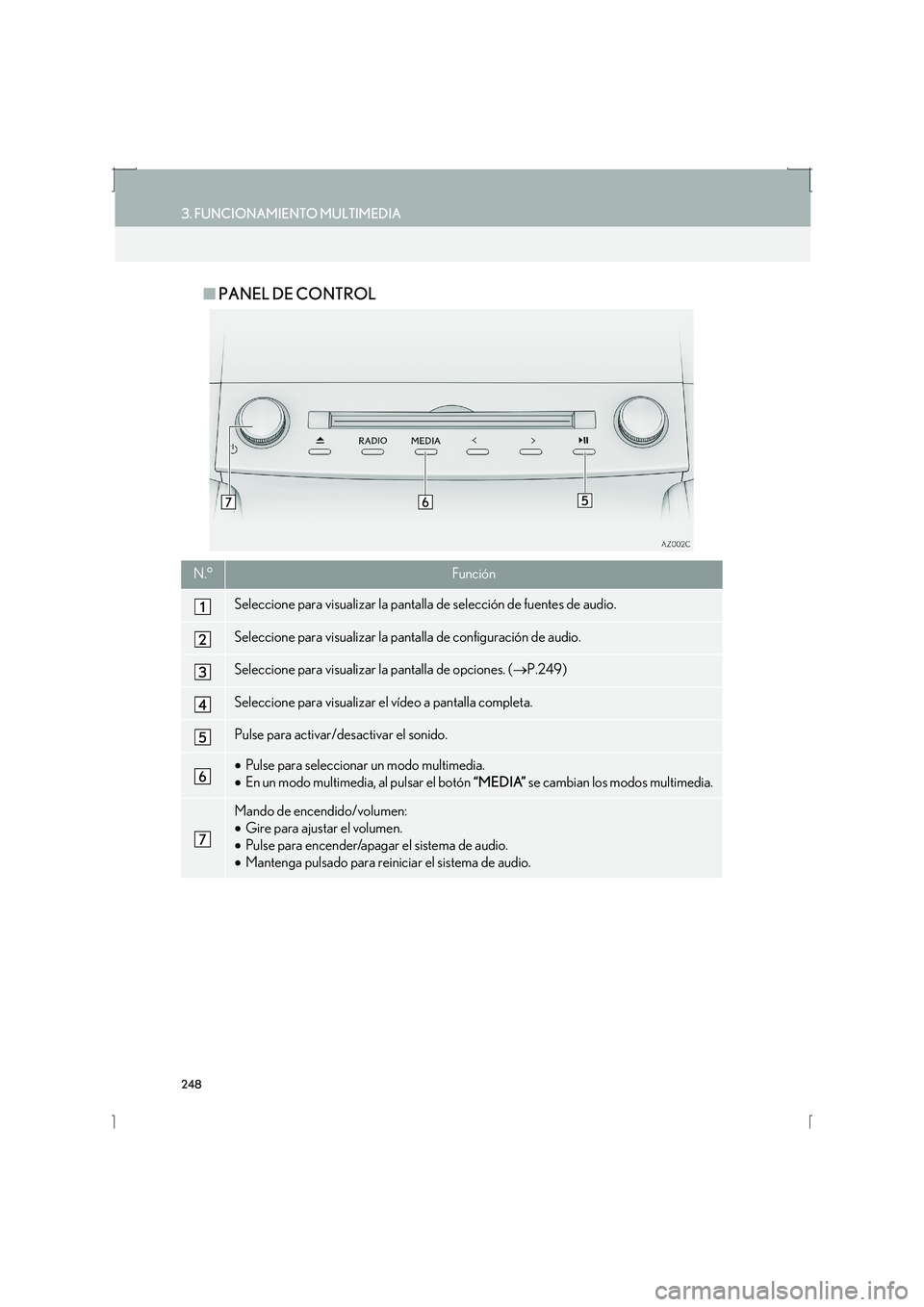 Lexus IS300h 2016  Manual de navegación (in Spanish) 248
3. FUNCIONAMIENTO MULTIMEDIA
IS_Navi_ES
■PANEL DE CONTROL
N.°Función
Seleccione para visualizar la pantalla de selección de fuentes de audio.
Seleccione para visualizar la pantalla de configu