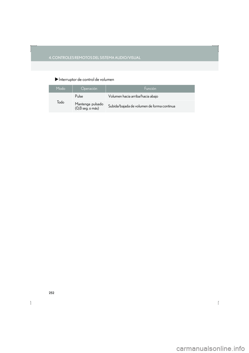 Lexus IS300h 2016  Manual de navegación (in Spanish) 252
4. CONTROLES REMOTOS DEL SISTEMA AUDIO/VISUAL
IS_Navi_ES
�XInterruptor de control de volumen
ModoOperaciónFunción
To d o
PulseVolumen hacia arriba/hacia abajo
Mantenga pulsado
(0,8 seg. o más)S