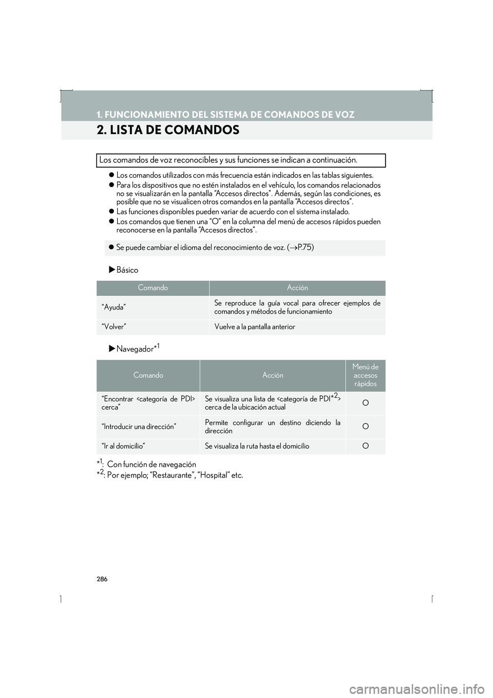 Lexus IS300h 2016  Manual de navegación (in Spanish) 286
1. FUNCIONAMIENTO DEL SISTEMA DE COMANDOS DE VOZ
IS_Navi_ES
2. LISTA DE COMANDOS
�zLos comandos utilizados con más frecuencia están indicados en las tablas siguientes.
�z Para los dispositivos q