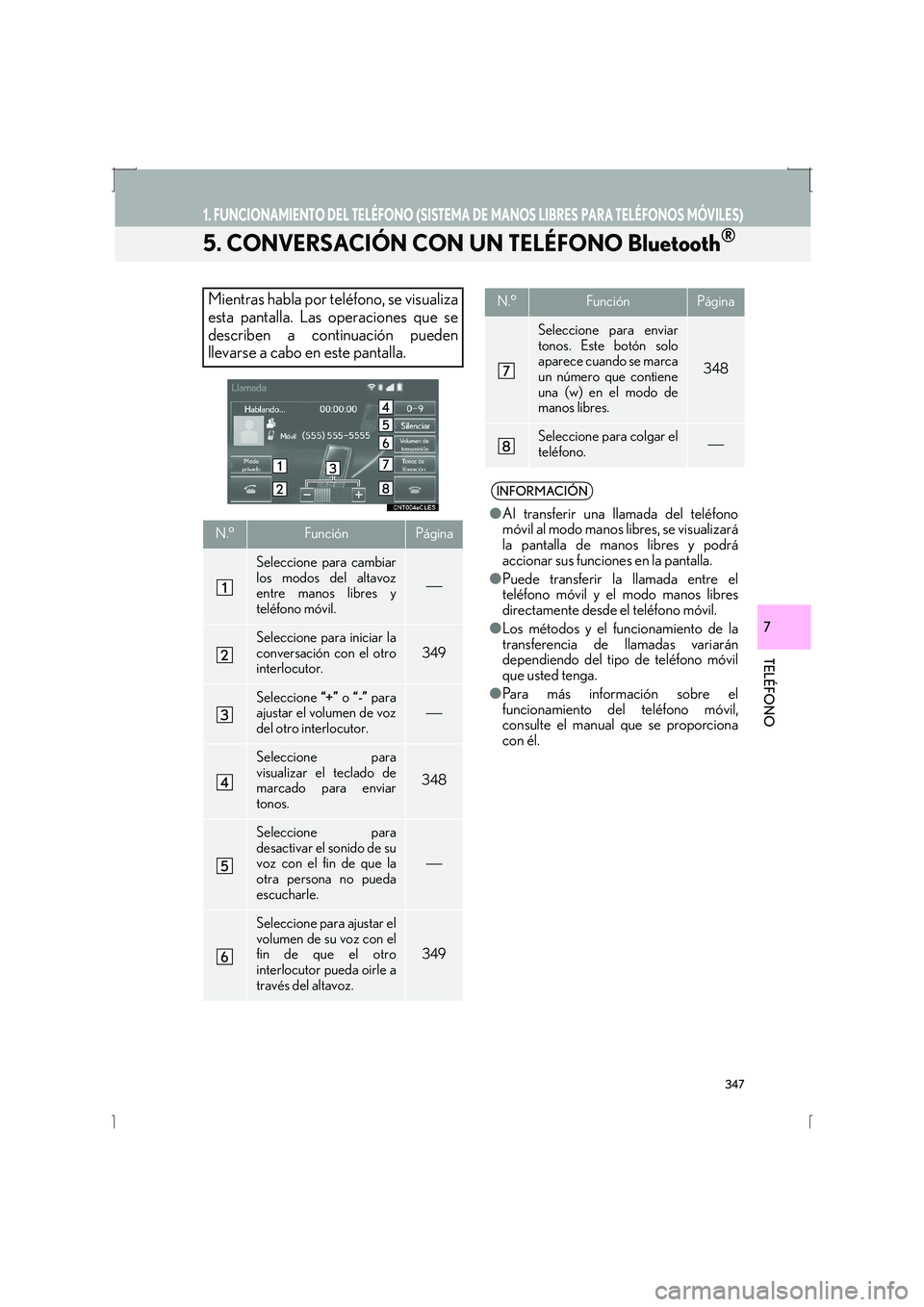 Lexus IS300h 2016  Manual de navegación (in Spanish) 347
1. FUNCIONAMIENTO DEL TELÉFONO (SISTEMA DE MANOS LIBRES PARA TELÉFONOS MÓVILES)
IS_Navi_ES
TELÉFONO
7
5. CONVERSACIÓN CON UN TELÉFONO Bluetooth®
Mientras habla por teléfono, se visualiza
e