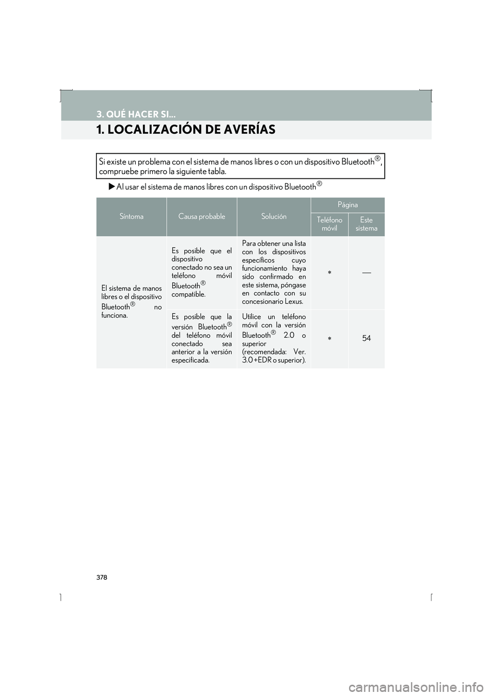 Lexus IS300h 2016  Manual de navegación (in Spanish) 378
IS_Navi_ES
3. QUÉ HACER SI...
1. LOCALIZACIÓN DE AVERÍAS
�XAl usar el sistema de manos libres con un dispositivo Bluetooth®
Si existe un problema con el sistema de manos libres o con un dispos