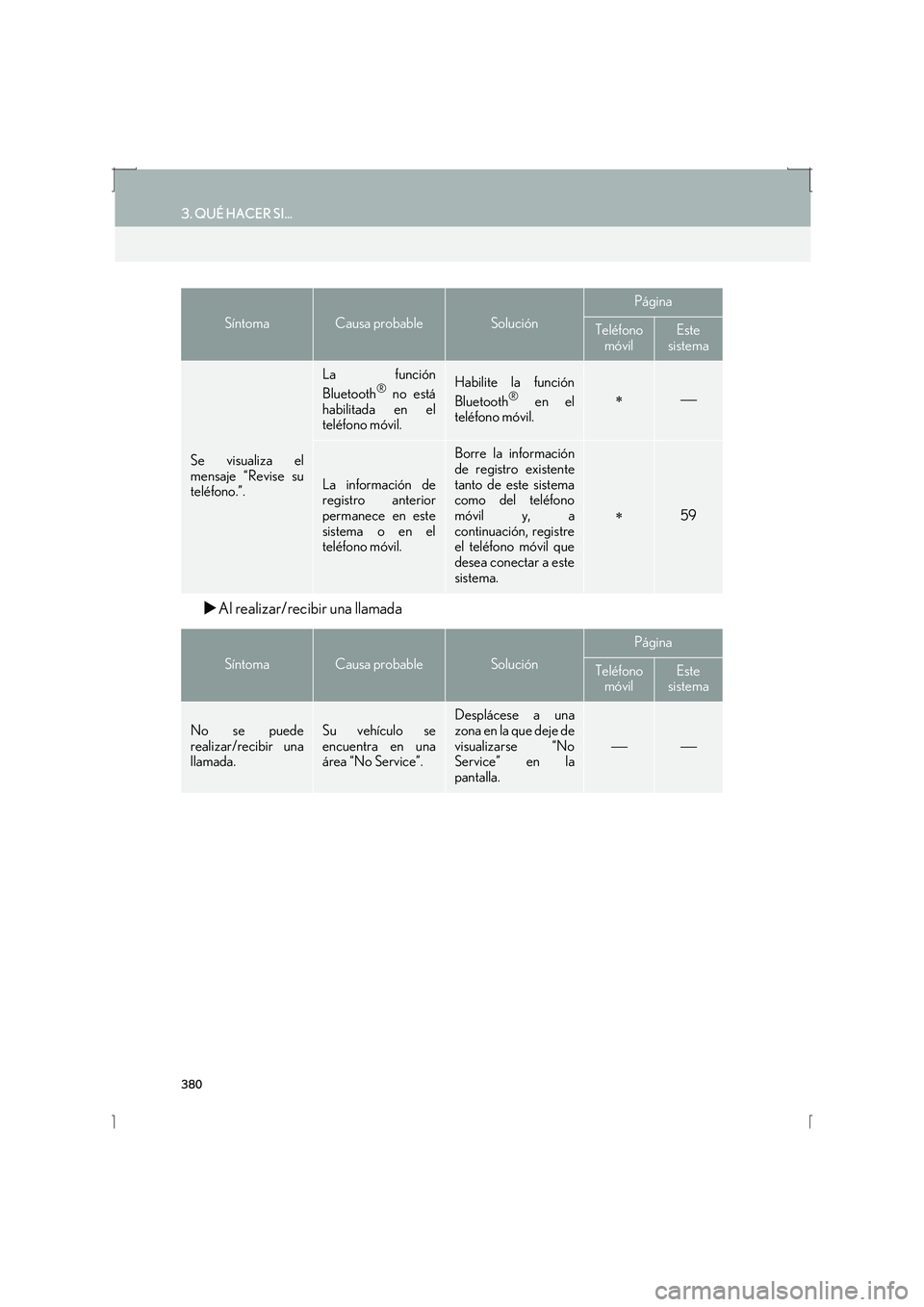 Lexus IS300h 2016  Manual de navegación (in Spanish) 380
3. QUÉ HACER SI...
IS_Navi_ES
�XAl realizar/recibir una llamada
Se visualiza el
mensaje “Revise su
teléfono.”.
La función
Bluetooth® no está
habilitada en el
teléfono móvil.Habilite la 