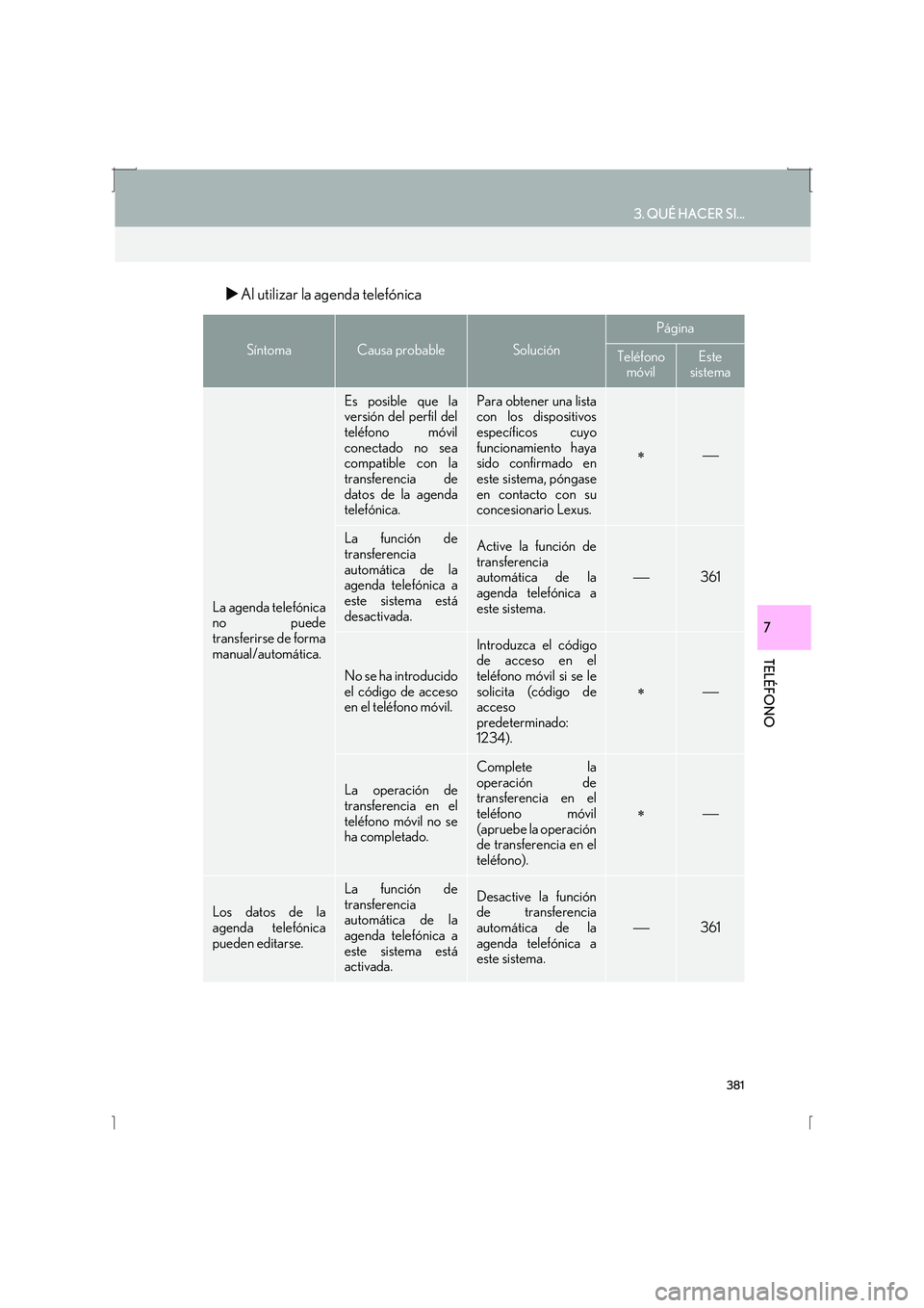 Lexus IS300h 2016  Manual de navegación (in Spanish) 381
3. QUÉ HACER SI...
IS_Navi_ES
TELÉFONO
7
�XAl utilizar la agenda telefónica
SíntomaCausa probableSolución
Página
Teléfono 
móvilEste 
sistema
La agenda telefónica
no puede
transferirse de