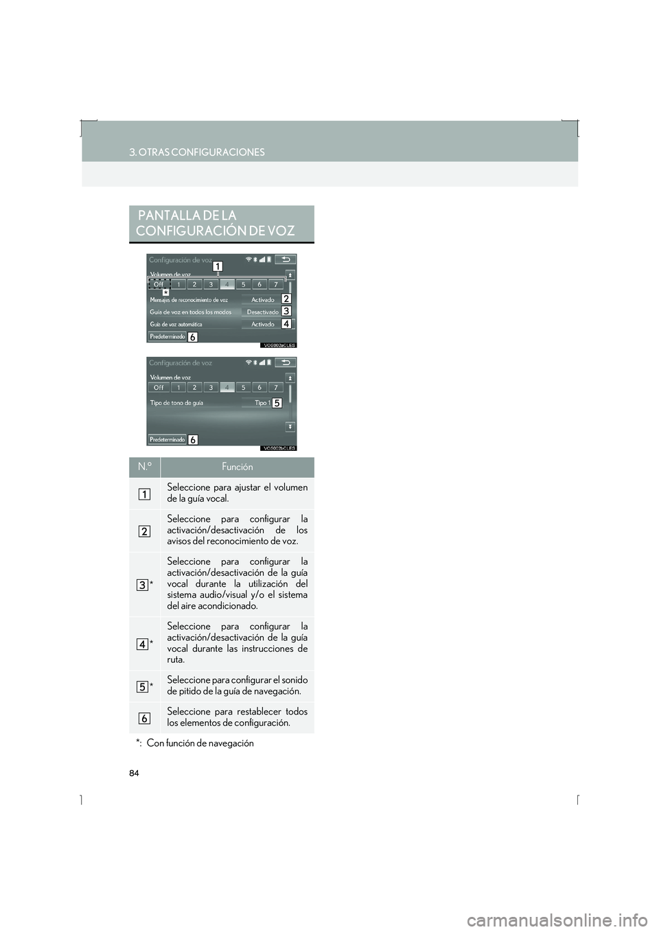 Lexus IS300h 2016  Manual de navegación (in Spanish) 84
3. OTRAS CONFIGURACIONES
IS_Navi_ES
 PANTALLA DE LA 
CONFIGURACIÓN DE VOZ
N.°Función
Seleccione para ajustar el volumen
de la guía vocal.
Seleccione para configurar la
activación/desactivació