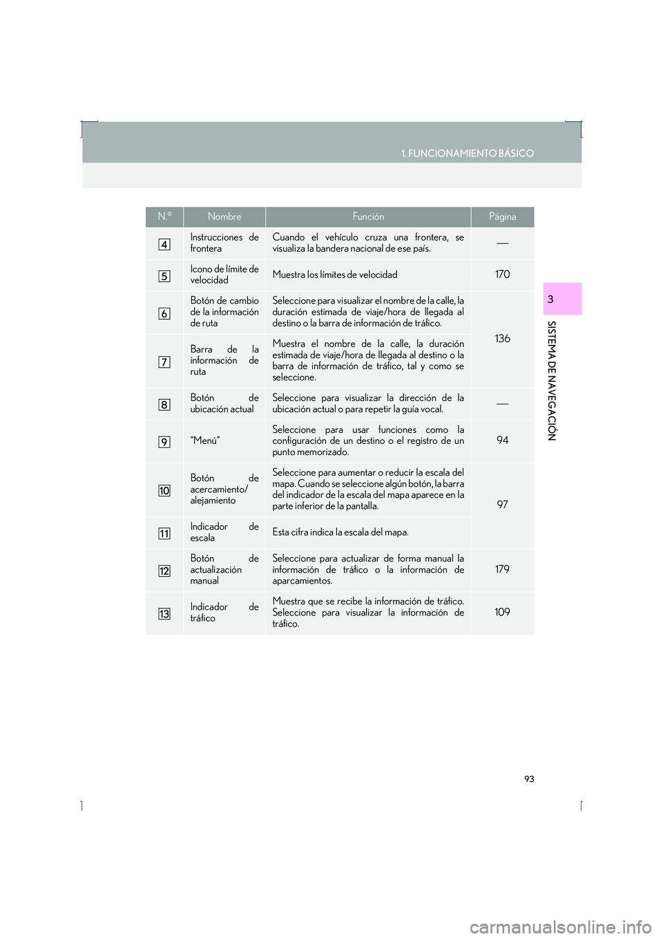 Lexus IS300h 2016  Manual de navegación (in Spanish) 93
1. FUNCIONAMIENTO BÁSICO
IS_Navi_ES
SISTEMA DE NAVEGACIÓN
3
Instrucciones de
fronteraCuando el vehículo cruza una frontera, se
visualiza la bandera nacional de ese país.
Icono de límite de
