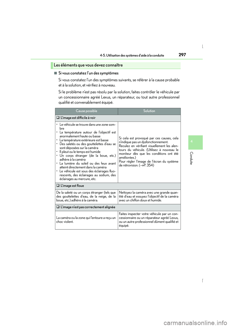 Lexus IS300h 2016 Manuel du propriétaire (in French) 2974-5. Utilisation des systèmes d’aide à la conduite
4
Conduite
IS300h_EK(OM53D57K)■
Si vous constatez l’un des symptômes
Si vous constatez l’un des symptômes suivants, se référer à la Lexus IS300h 2016 Manuel du propriétaire (in French) 2974-5. Utilisation des systèmes d’aide à la conduite
4
Conduite
IS300h_EK(OM53D57K)■
Si vous constatez l’un des symptômes
Si vous constatez l’un des symptômes suivants, se référer à la