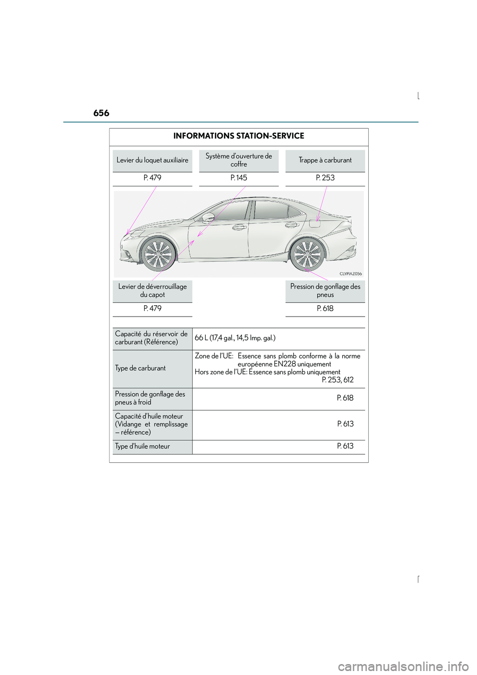 Lexus IS300h 2016  Manuel du propriétaire (in French) 656
IS300h_EK(OM53D57K)
INFORMATIONS STATION-SERVICE
Levier du loquet auxiliaireSystème d’ouverture de coffreTrappe à carburant
P. 479 P. 145 P. 253
Levier de déverrouillage  du capotPression de 