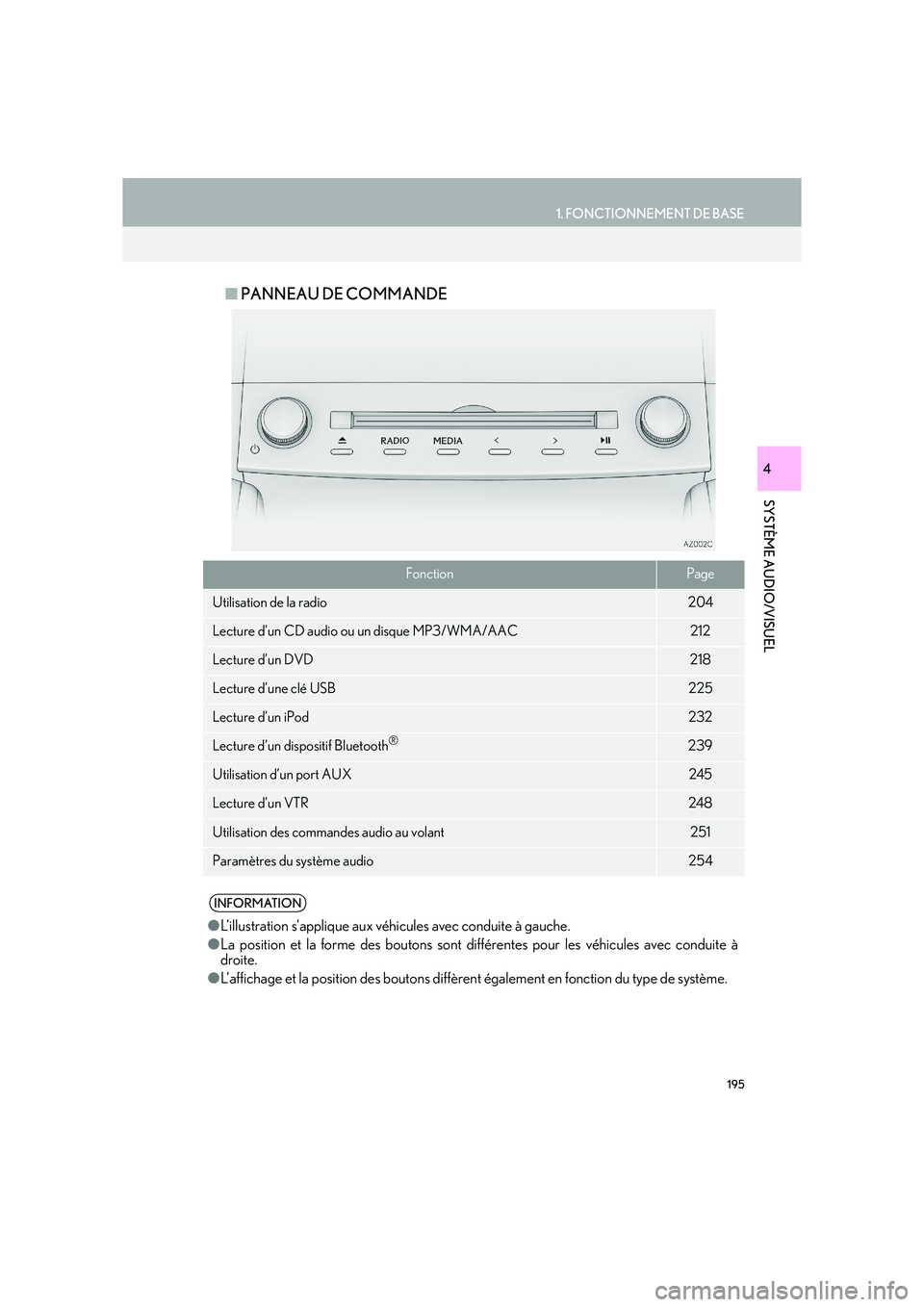 Lexus IS300h 2016  Système de navigation manuel du propriétaire (in French) 195
1. FONCTIONNEMENT DE BASE
SYSTÈME AUDIO/VISUEL
IS_Navi_EK
4
■PANNEAU DE COMMANDE
FonctionPage
Utilisation de la radio204
Lecture d’un CD audio ou un disque MP3/WMA/AAC212
Lecture d’un DVD21