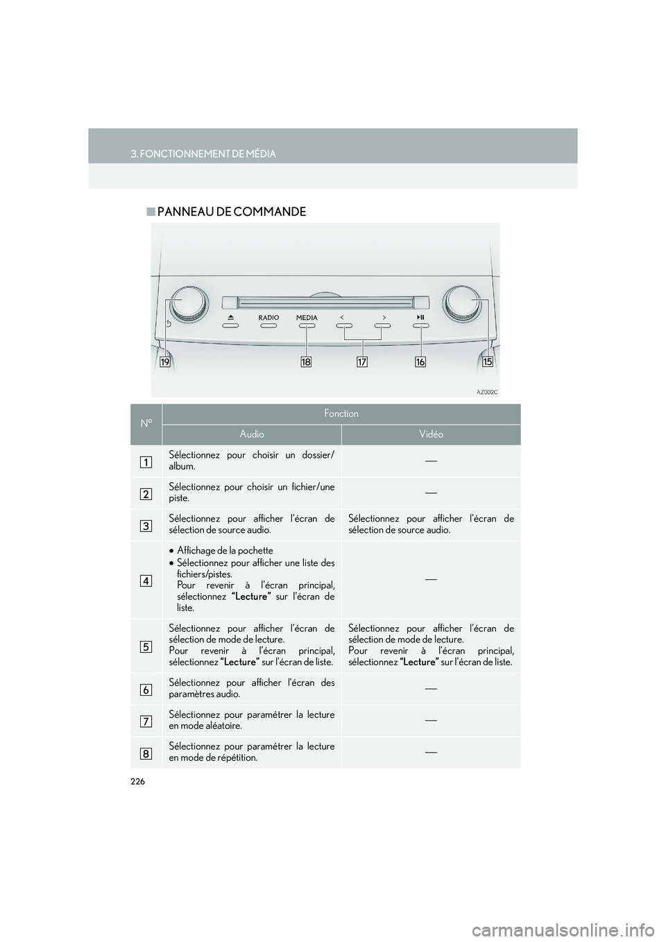 Lexus IS300h 2016  Système de navigation manuel du propriétaire (in French) 226
3. FONCTIONNEMENT DE MÉDIA
IS_Navi_EK
■PANNEAU DE COMMANDE
N°Fonction
AudioVidéo
Sélectionnez pour choisir un dossier/
album.
Sélectionnez pour choisir un fichier/une
piste.
Sélectio