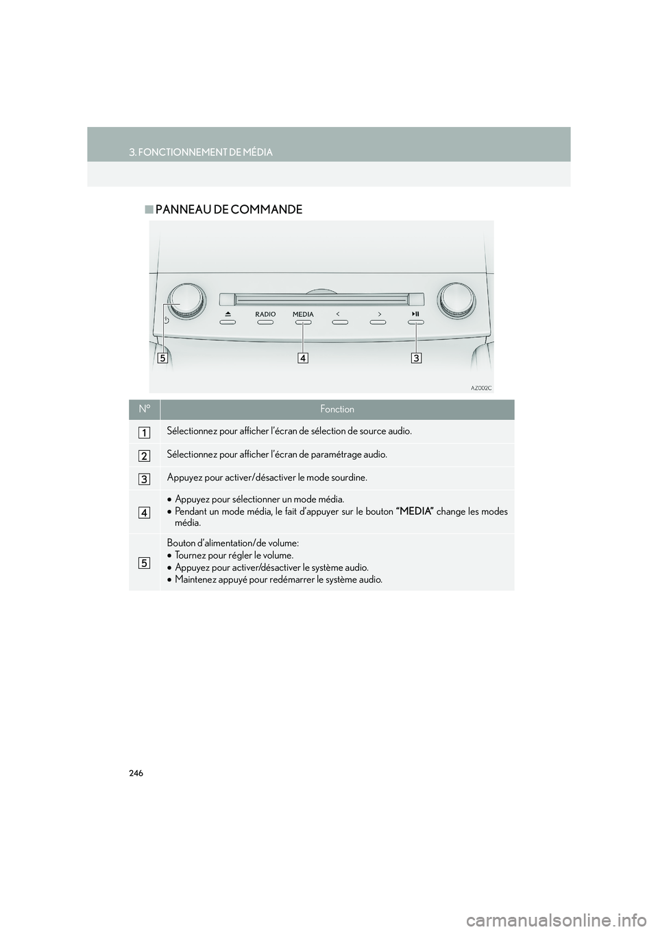 Lexus IS300h 2016  Système de navigation manuel du propriétaire (in French) 246
3. FONCTIONNEMENT DE MÉDIA
IS_Navi_EK
■PANNEAU DE COMMANDE
N°Fonction
Sélectionnez pour afficher l’écran de sélection de source audio.
Sélectionnez pour afficher l’écran de paramétra