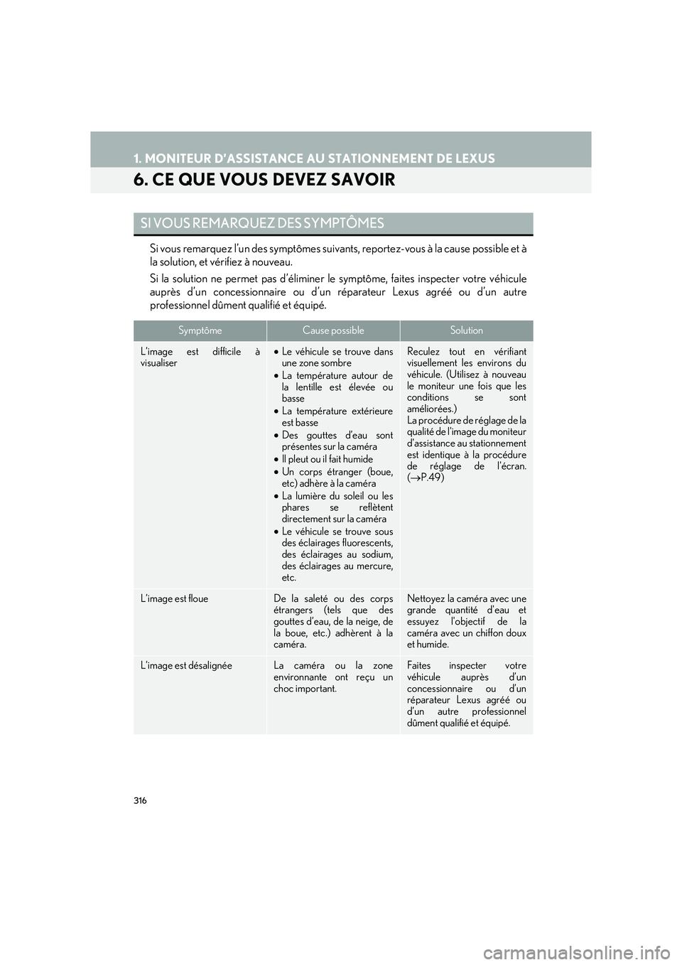 Lexus IS300h 2016  Système de navigation manuel du propriétaire (in French) 316
1. MONITEUR D’ASSISTANCE AU STATIONNEMENT DE LEXUS
IS_Navi_EK
6. CE QUE VOUS DEVEZ SAVOIR
Si vous remarquez l’un des symptômes suivants, reportez-vous à la cause possible et à
la solution, 