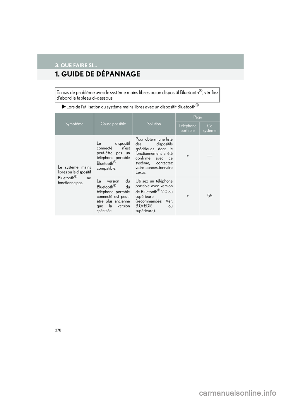 Lexus IS300h 2016  Système de navigation manuel du propriétaire (in French) 378
IS_Navi_EK
3. QUE FAIRE SI...
1. GUIDE DE DÉPANNAGE
�XLors de l’utilisation du système mains libres avec un dispositif Bluetooth®
En cas de problème avec le système mains libres ou un dispo