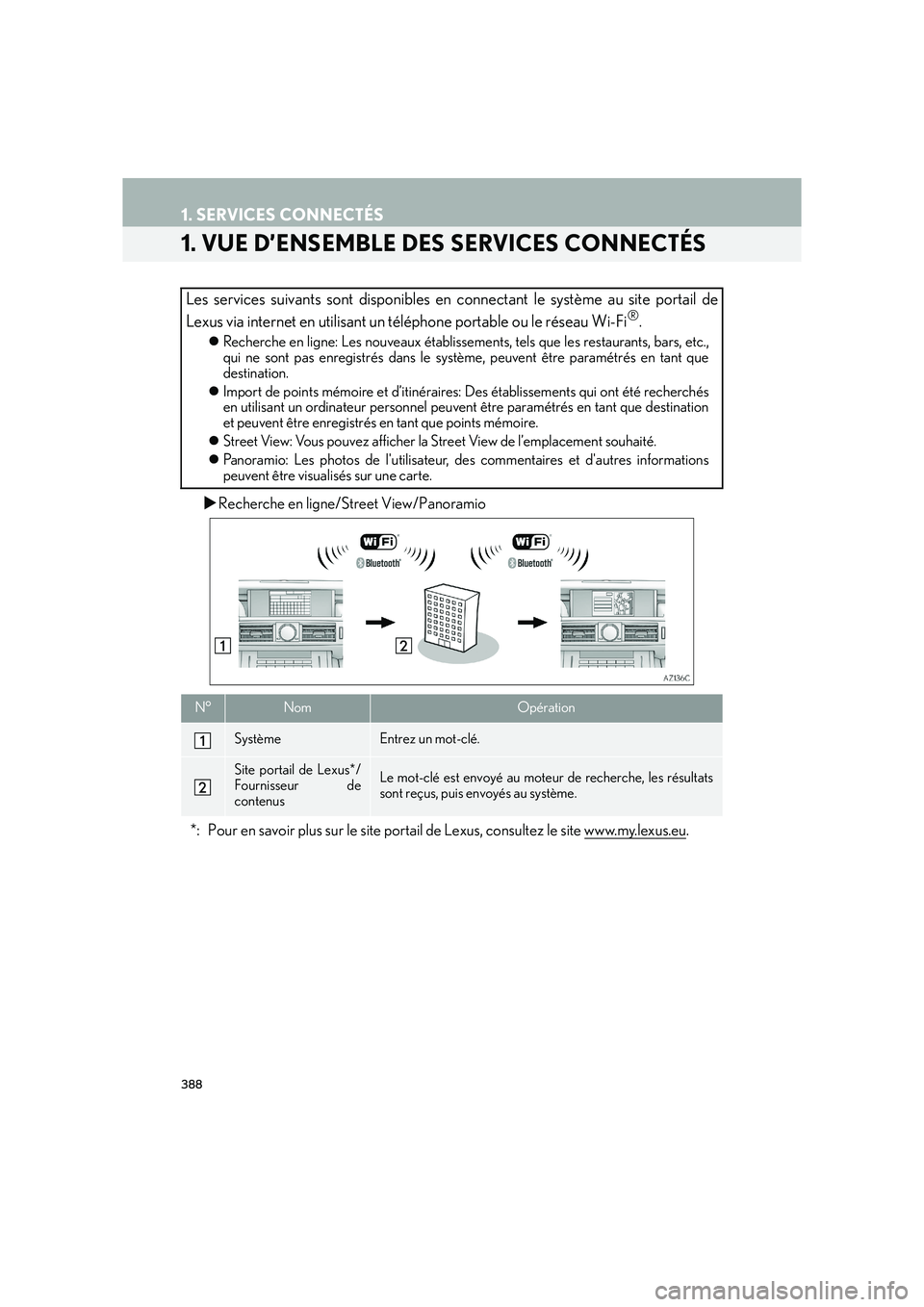Lexus IS300h 2016  Système de navigation manuel du propriétaire (in French) 388
IS_Navi_EK
1. SERVICES CONNECTÉS
1. VUE D’ENSEMBLE DES SERVICES CONNECTÉS
�XRecherche en ligne/Street View/Panoramio
Les services suivants sont disponibles en connectant le système au site po