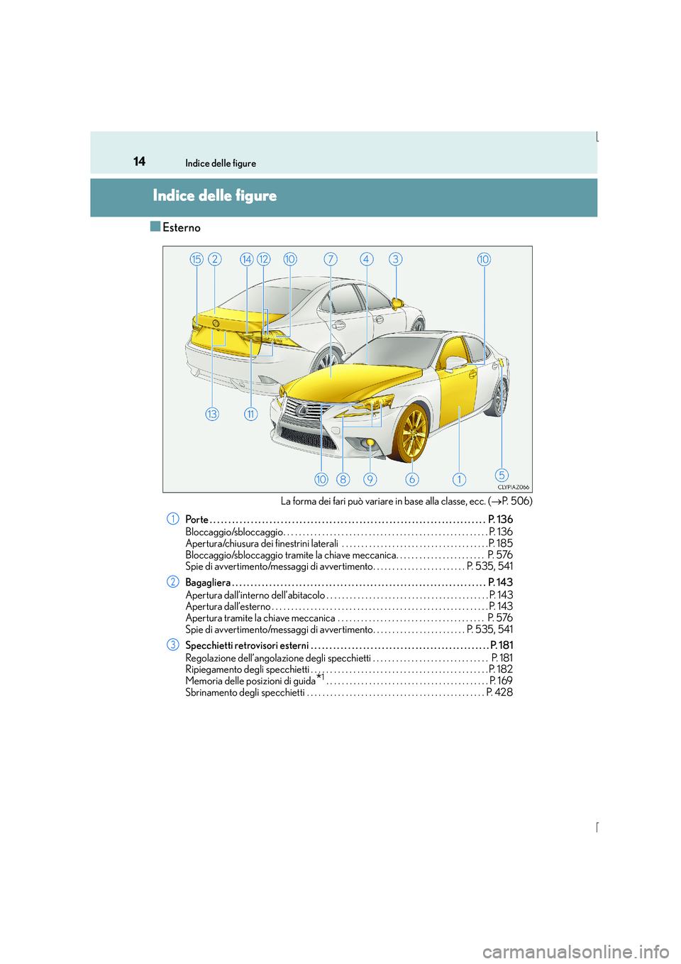 Lexus IS300h 2016  Manuale del proprietario (in Italian) 14
IS300h_EL(OM53D60L)
Indice delle figure
Indice delle figure
■Esterno
La forma dei fari può variare in base alla classe, ecc. (→P.  5 0 6 )
Porte . . . . . . . . . . . . . . . . . . . . . . . .