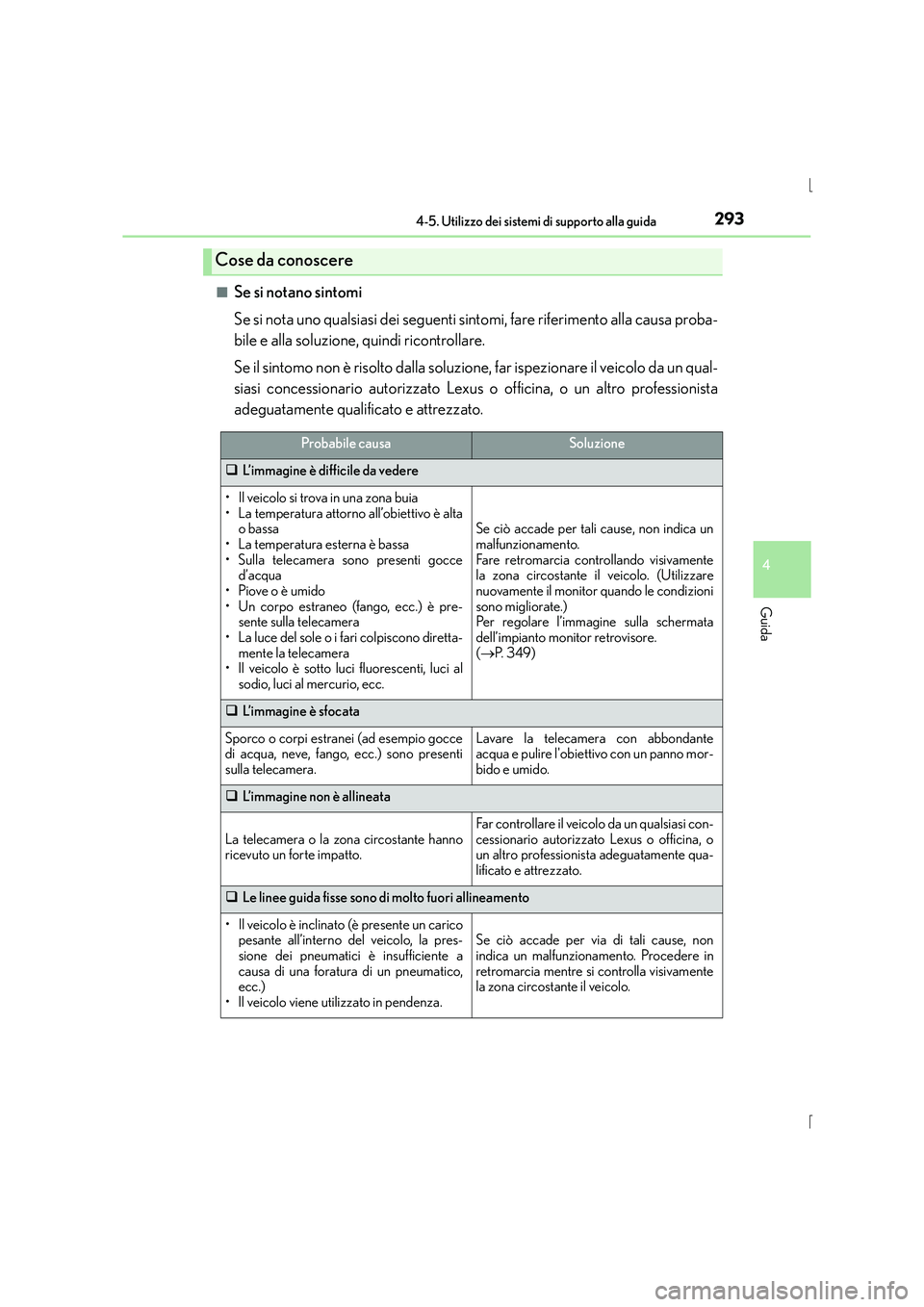 Lexus IS300h 2016 Manuale del proprietario (in Italian) 2934-5. Utilizzo dei sistemi di supporto alla guida
4
Guida
IS300h_EL(OM53D60L)■
Se si notano sintomi
Se si nota uno qualsiasi dei seguenti sintomi, fare riferimento alla causa proba-
bile e alla so Lexus IS300h 2016 Manuale del proprietario (in Italian) 2934-5. Utilizzo dei sistemi di supporto alla guida
4
Guida
IS300h_EL(OM53D60L)■
Se si notano sintomi
Se si nota uno qualsiasi dei seguenti sintomi, fare riferimento alla causa proba-
bile e alla so