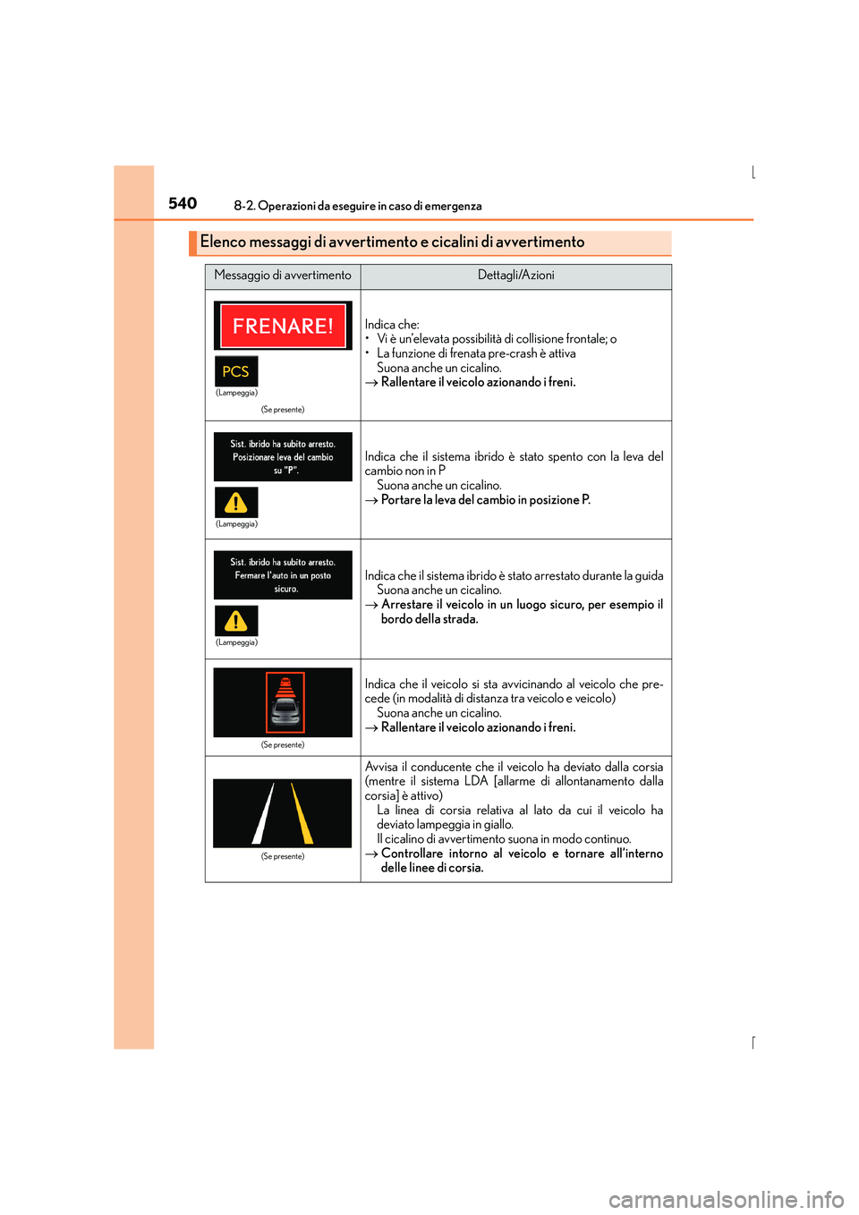 Lexus IS300h 2016  Manuale del proprietario (in Italian) 5408-2. Operazioni da eseguire in caso di emergenza
IS300h_EL(OM53D60L)
Elenco messaggi di avvertimento e cicalini di avvertimento
Messaggio di avvertimentoDettagli/Azioni
(Se presente)
Indica che:
