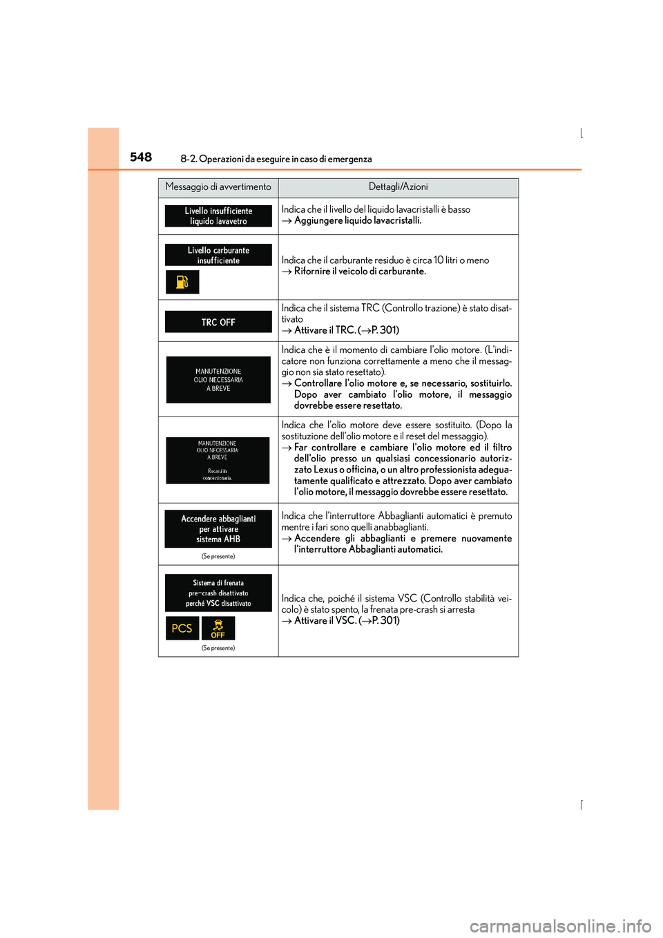 Lexus IS300h 2016 Manuale del proprietario (in Italian) 5488-2. Operazioni da eseguire in caso di emergenza
IS300h_EL(OM53D60L)
Indica che il livello del liquido lavacristalli è basso
→Aggiungere liquido lavacristalli.
Indica che il carburante residuo Lexus IS300h 2016 Manuale del proprietario (in Italian) 5488-2. Operazioni da eseguire in caso di emergenza
IS300h_EL(OM53D60L)
Indica che il livello del liquido lavacristalli è basso
→Aggiungere liquido lavacristalli.
Indica che il carburante residuo